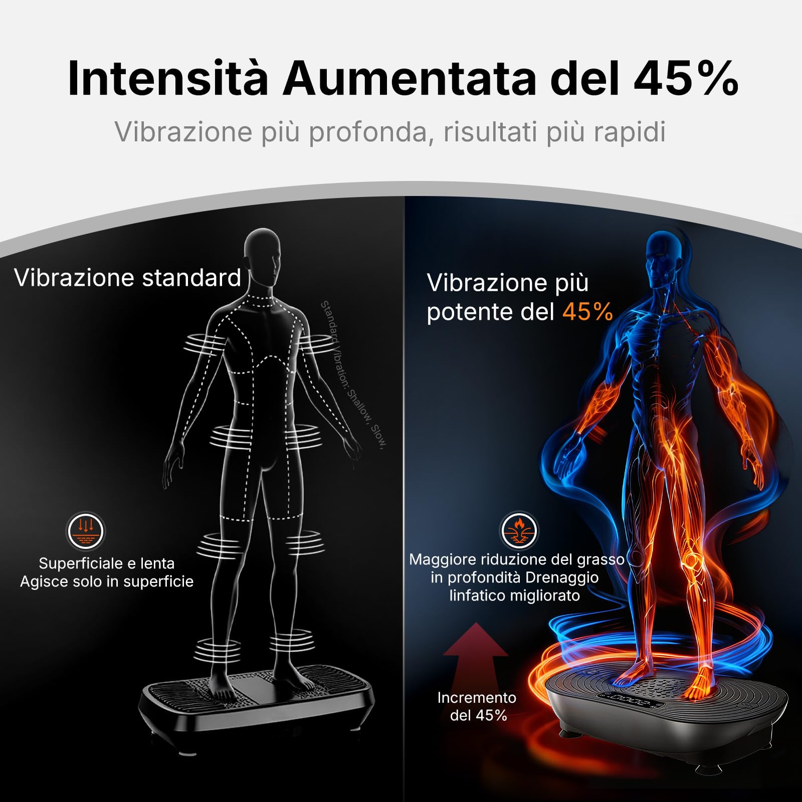MERACH Pedana Vibrante Per Allenamento E Modellamento, Con 99 Livelli Di Velocità, Altoparlante Bluetooth Integrato, Touchscreen Led, Corde Elastiche