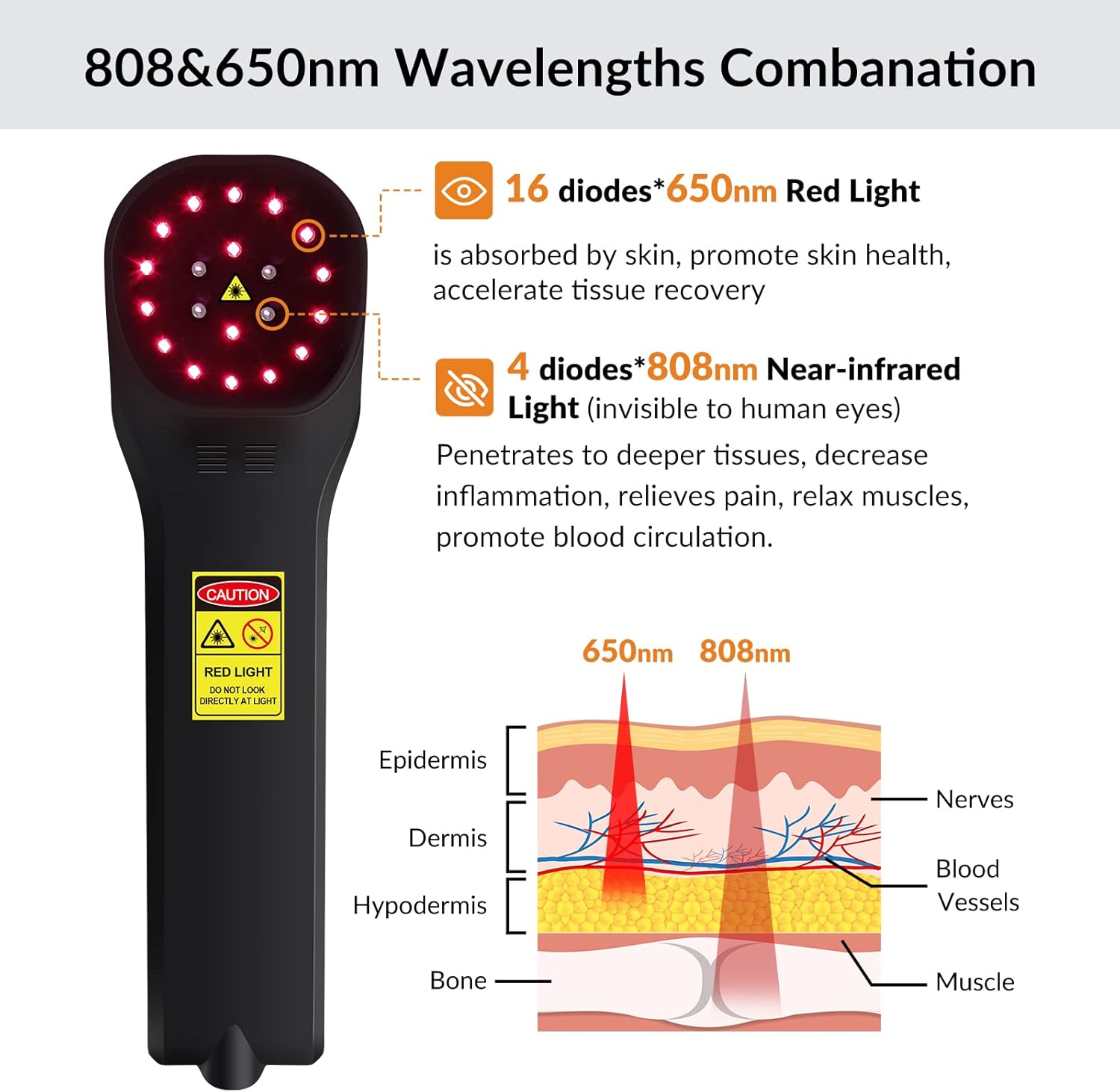 Red Light Therapy Device, 4x808nm+16x650nm, Infrared Red Light Therapy for Body Pain Relief, Knee Feet Back Leg Muscle Relax, Red Light Therapy Machine for Human Body and Pets Dogs Horses