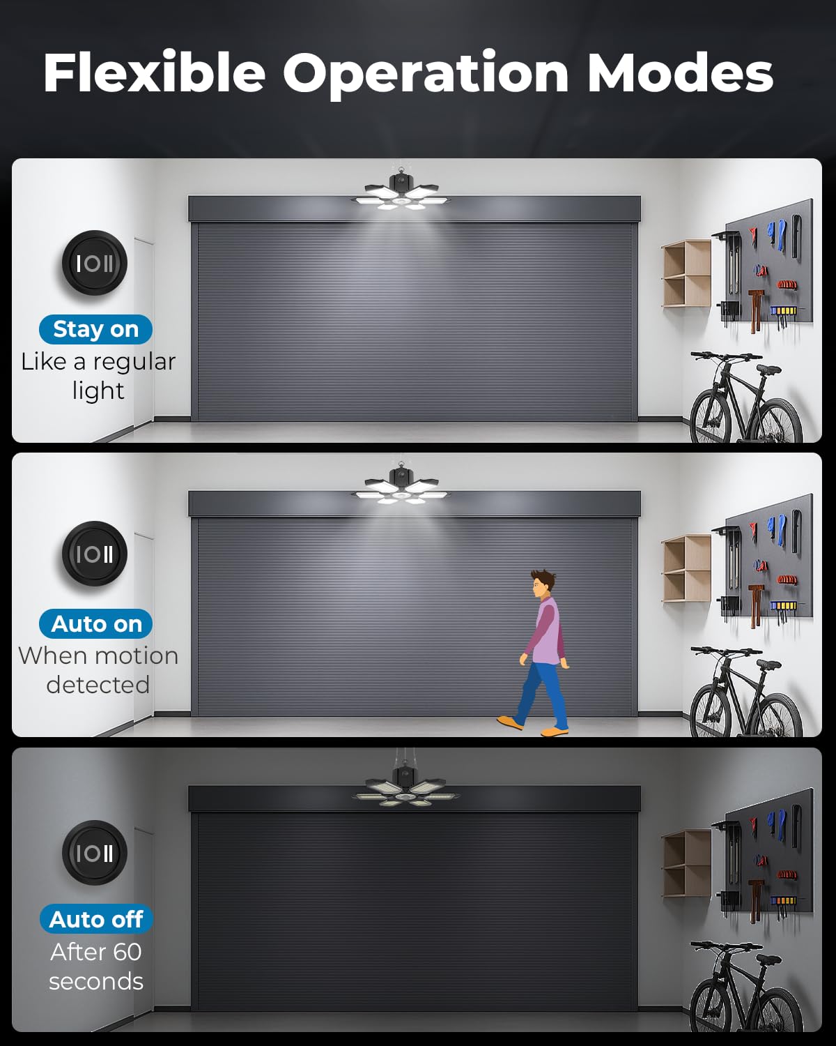 2 Pack Motion Sensor Garage Light Plug in - Ultra Bright 20000LM Motion Activated Shop Light with 3 — view 3