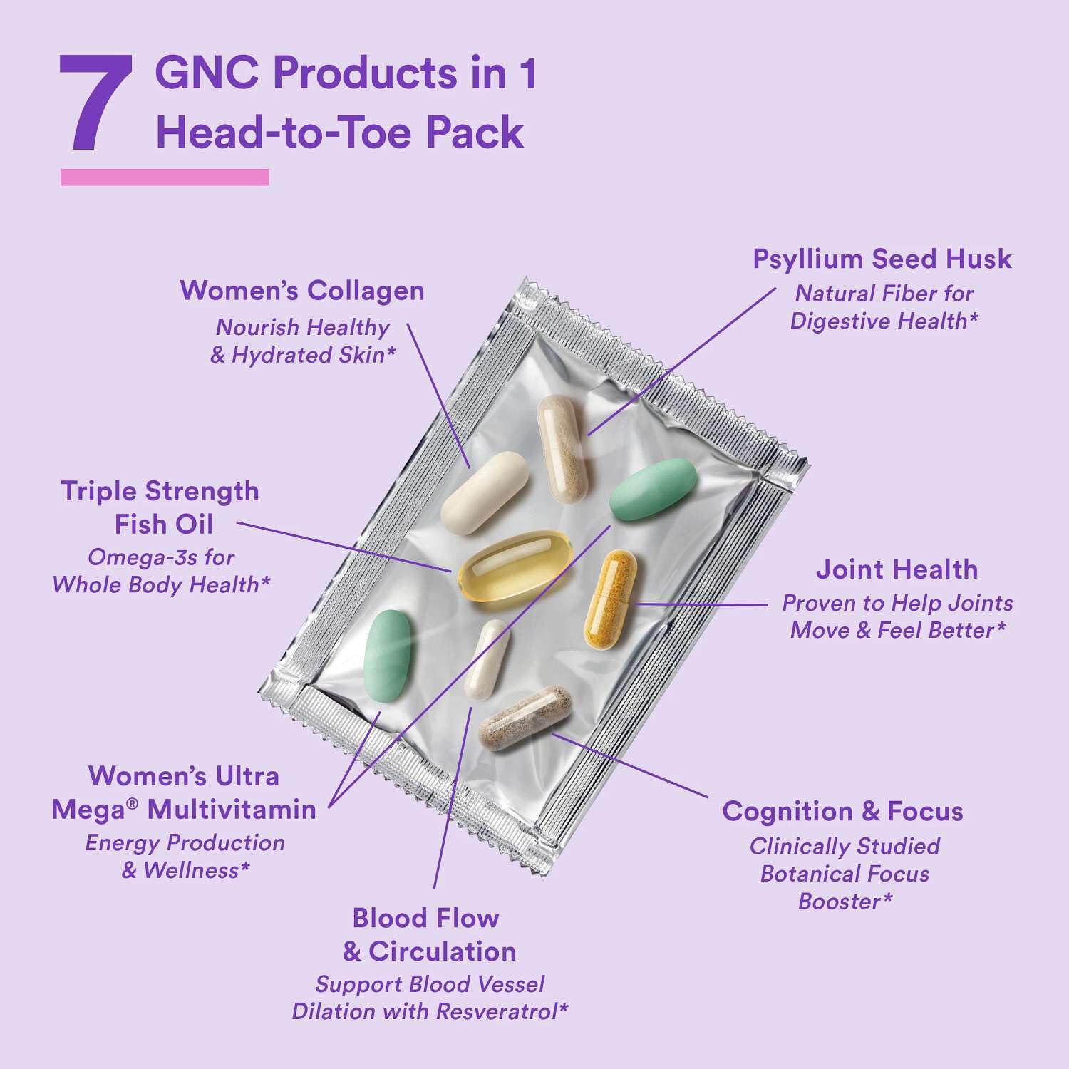 GNC Whole Body Vitapak Program, 7 in 1 Formula, 30 Servings — Amazon image 9