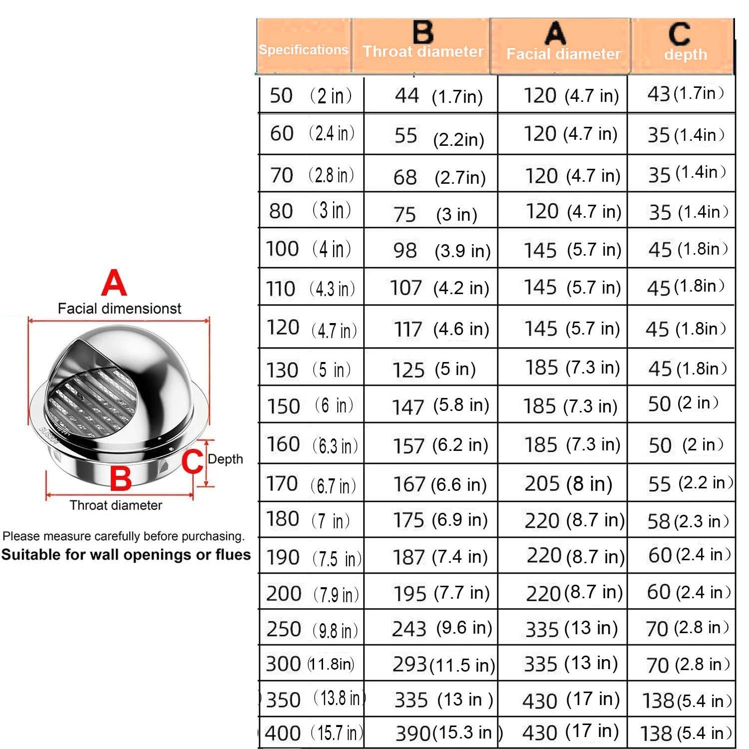 Grille d'Aération en Acier Inoxydable Grille De Ventilation Ronde 80/100/120/180mm pour Hottes d'Aspiration, Ventilations et Conduits d'Échappement(250mm)