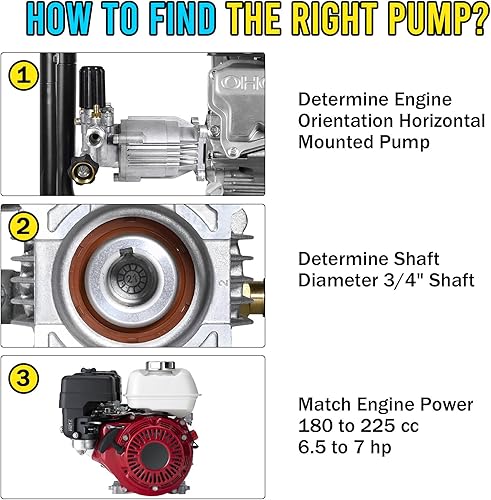 Miniatura 6 de MUTURQ Bomba de hidrolavadora horizontal de eje de 34 pulgadas, fácil de ajustar 2000-3000 PSI, 2.5 GPM, bomba de repuesto OEM para Simpson, Honda