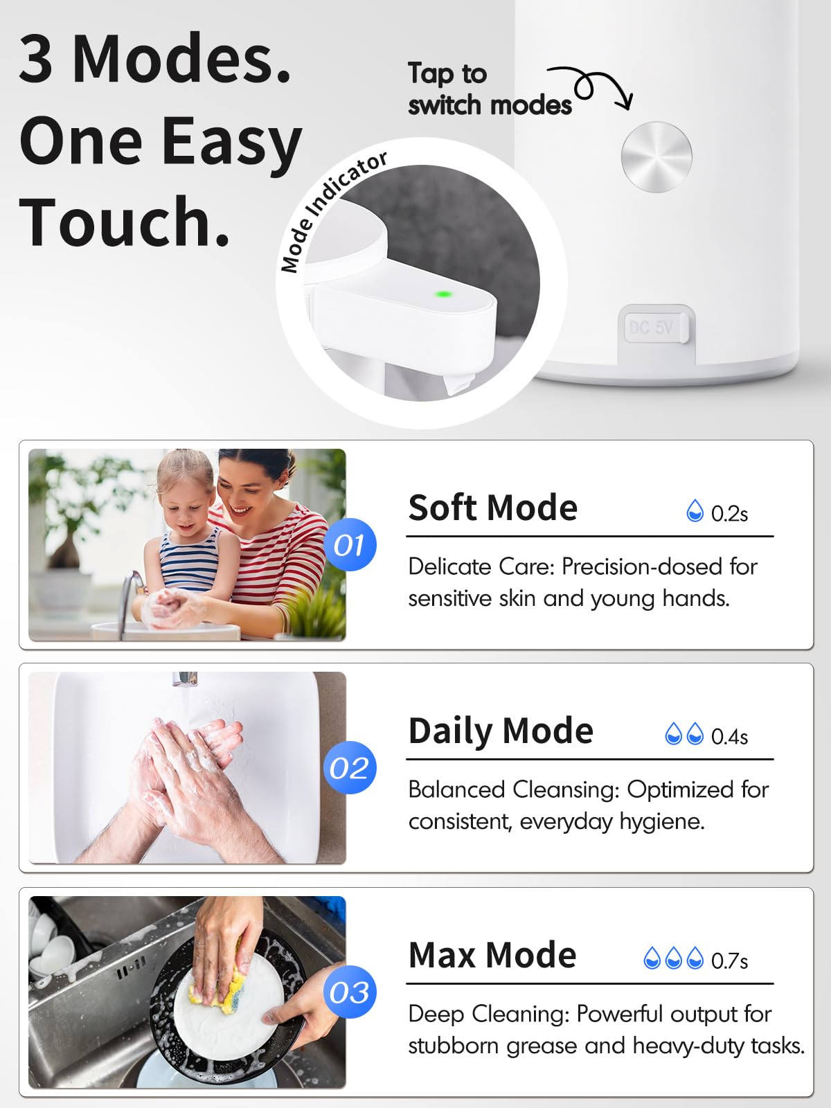 Seifenspender Automatischer Edelstahl Flüssigseifenspender Elektrischer: Seifenspend Automatisch Flüssig mit Sensor Infrarot - USB-C Aufladung Soap Dispenser Set für Bad,Küche, Büro Weiß