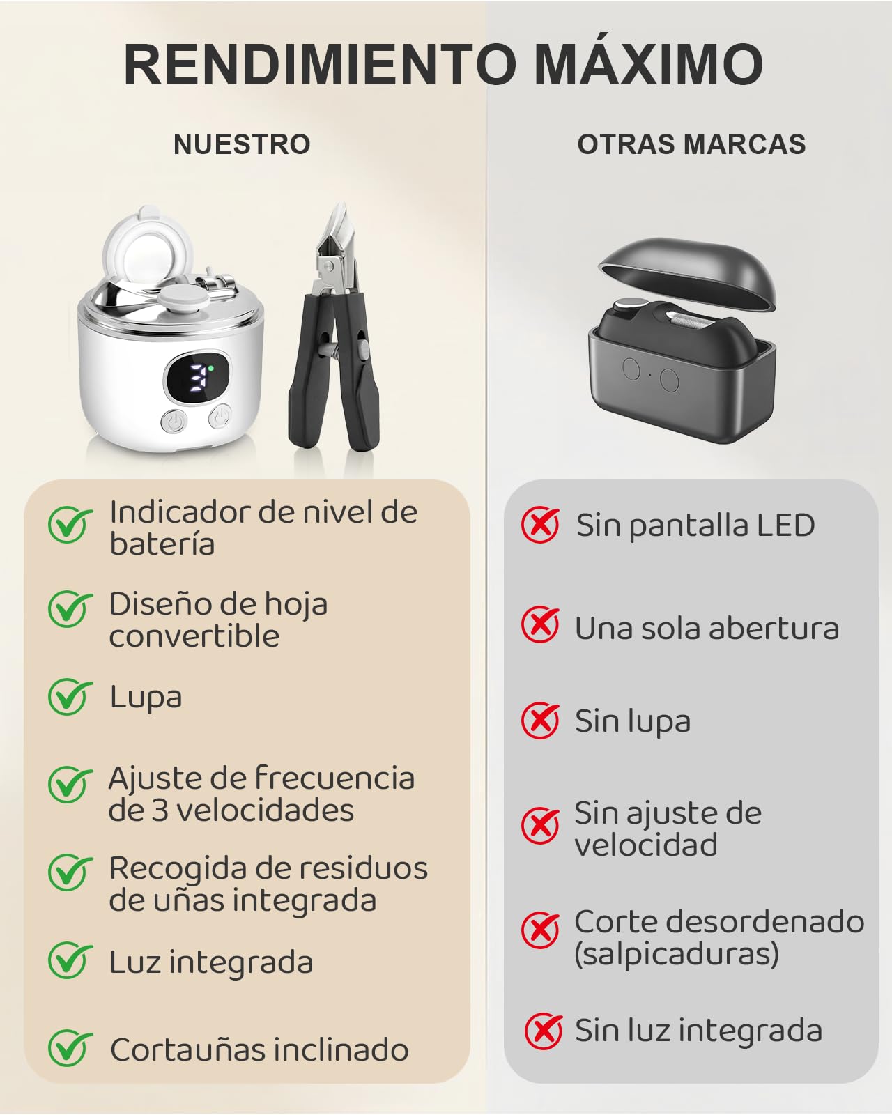 Lictin Cortauñas Electrico Set con Cortador Inclinado, Multi-in-1 Cortador de Uñas Electrico con Lupa, Luz LED y Depósito para Restos de Uñas para Bebés (0+ Meses), Ancianos y Adultos