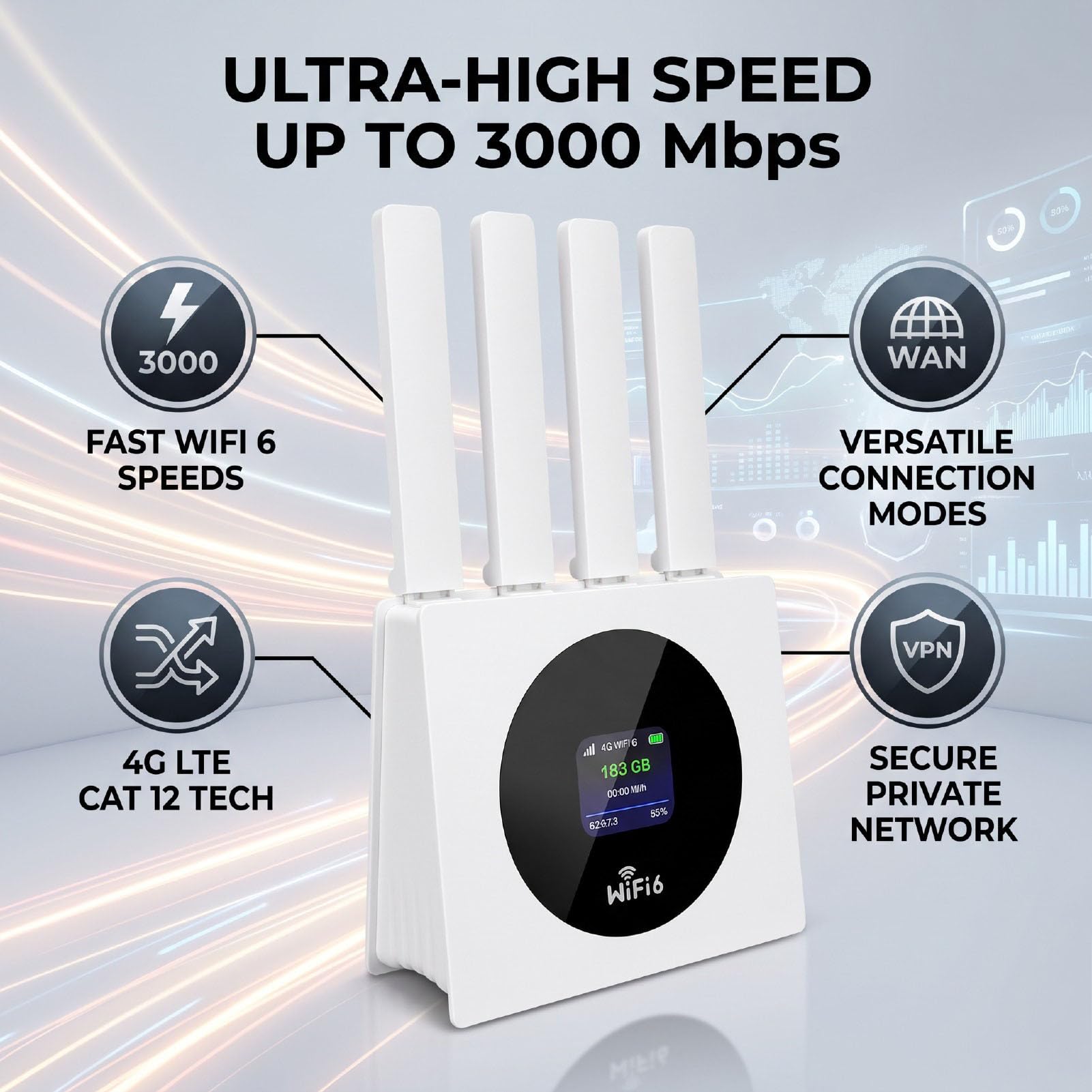 Hotspot Mobile 4G WiFi 6 con Slot per Scheda SIM