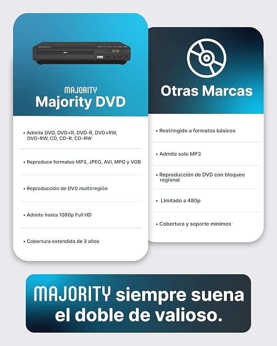 Majority DVD Player and CD Player for TV with MP3 Playback and USB