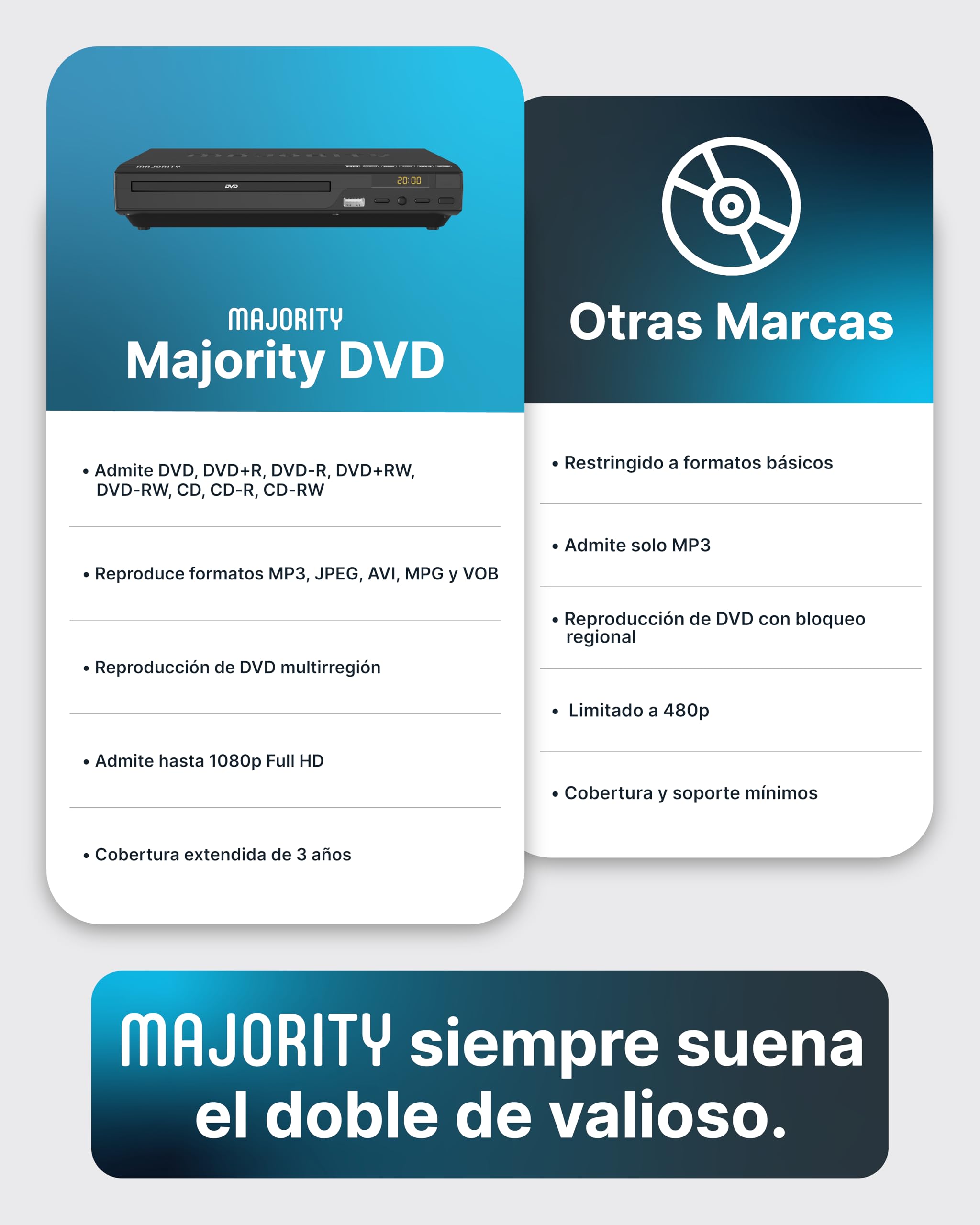 MAJORITY Reproductor DVD para TV | Sin Región DVD Player HDMI con Conversión a 1080p | Leitor CD con Reproducción MP3 y USB | Cable HDMI, Cable RCA y Mando a Distancia Incluidos