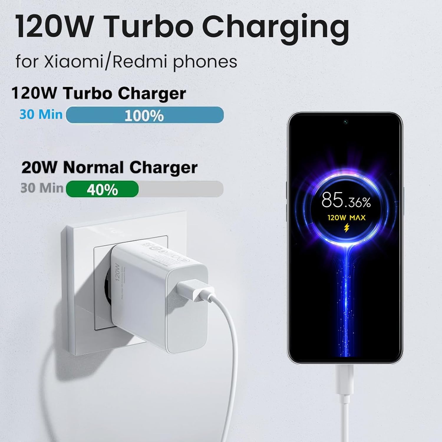 120W USB C Ladegerät Ladekabel für Xiaomi 17T Pro 17 Ultra, 15T 15TPro, 14T 14TPro, 13T Lite, 12T, Redmi Note 15 Pro+, 14Pro 14Pro+, 13Pro+, Poco F8 Ultra, X8, M8, C85 Schnellladegerät Netzteil