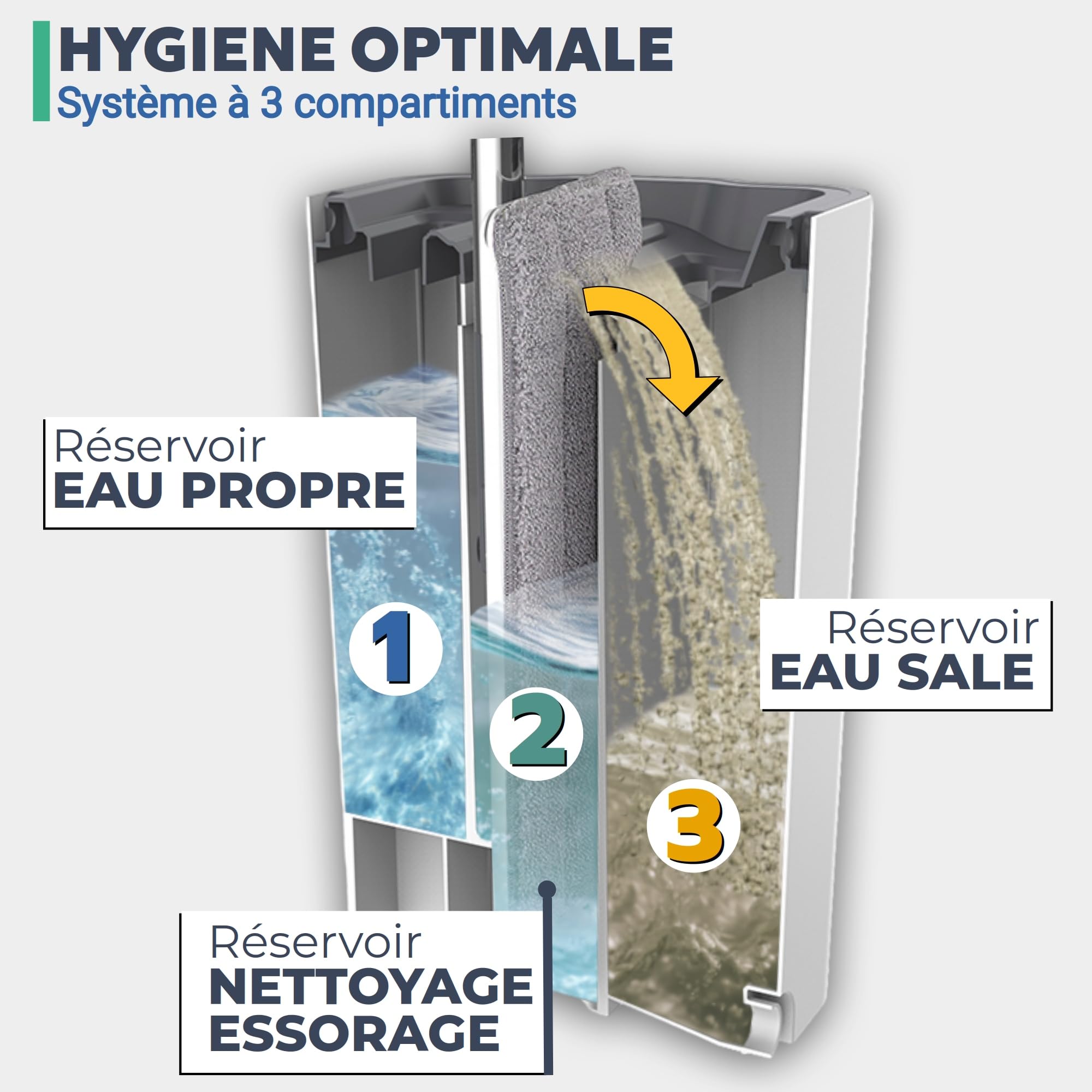 kit Seau et serpillière, Pure Water System, Separation Eau Propre/Sale, Ultra hygiénique, Nettoyage Facile, Compact, Balai Plat, serpillère Microfibre, autonettoyant, Seau essoreur