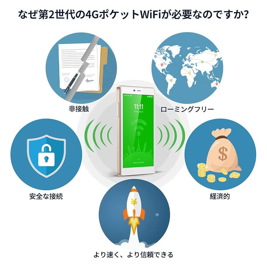 Amazon.co.jp: GlocalMe G4 Pro 4G対応 日本100ギガ付き