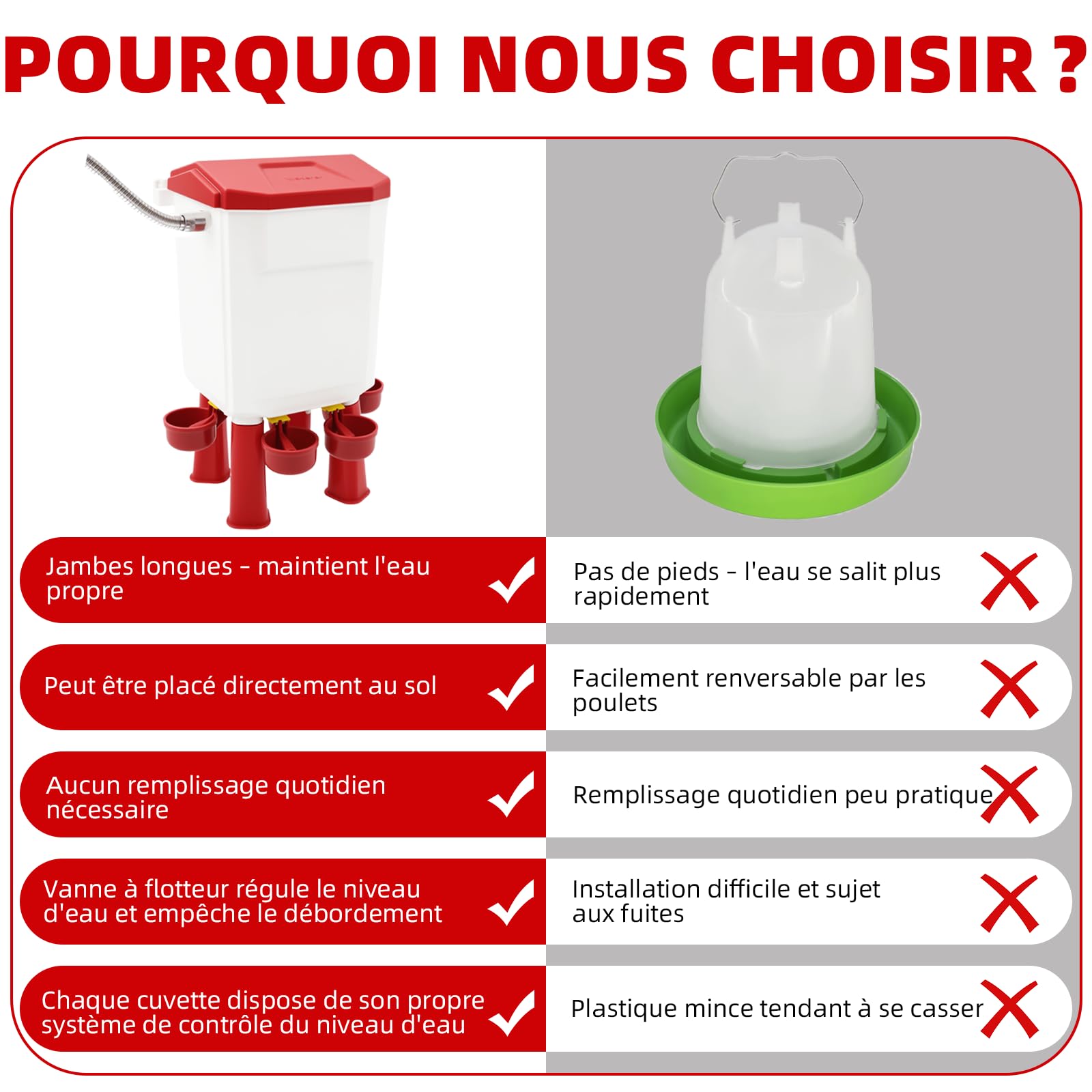 Abreuvoir Auto 7L pour volailles, posé/Suspendu, Accessoires Inclus