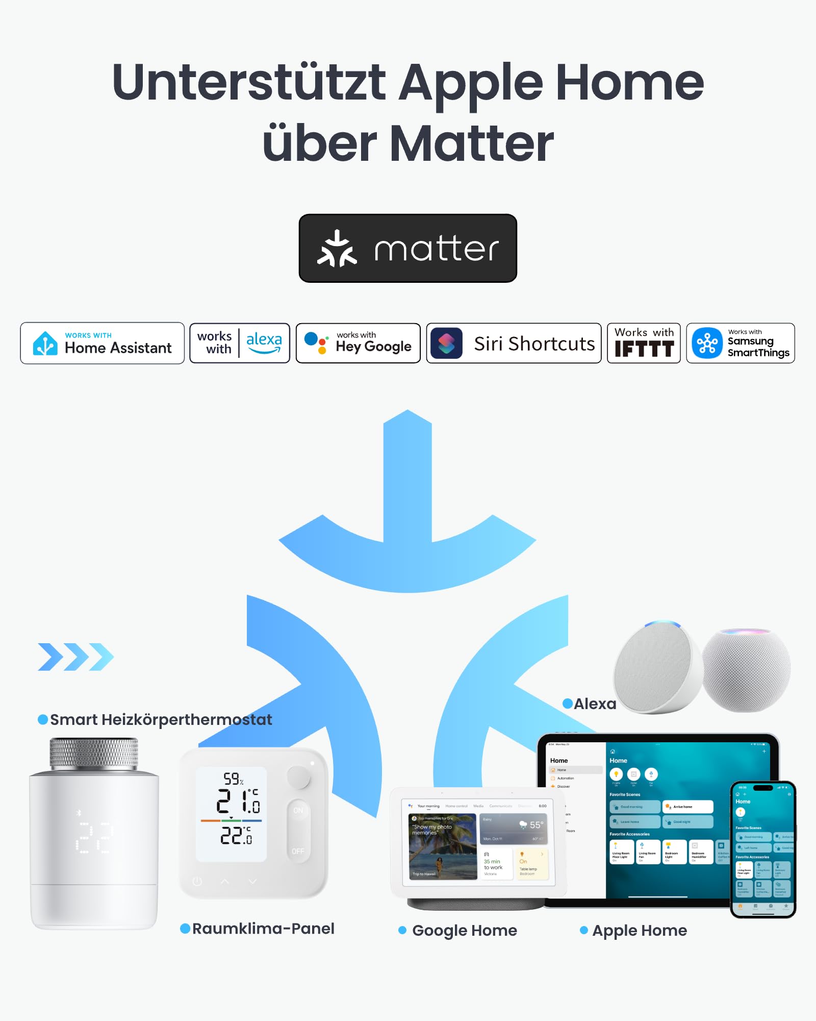 SwitchBot Smart Heizkörperthermostat 2er-Pack Matter Panel Combo – App- und Zeit-Steuerung, Energieseinsparung, einfache Installation, kompatibel mit Alexa, Apple Home und Home Assistant
