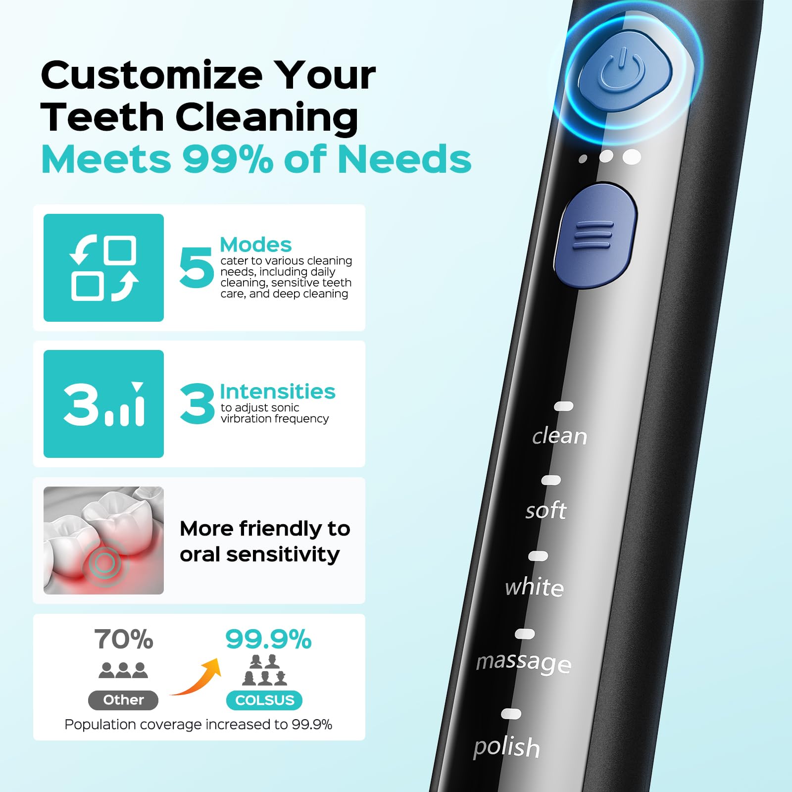 COSLUS Sonic Electric Toothbrush for Adults: 3 Intensities & 5 Modes Gum-Friendly for Deep Cleaning & Whitening - 2 Types of Heads for Family, Sensitive Teeth, Braces, Travel & Home Use, Black