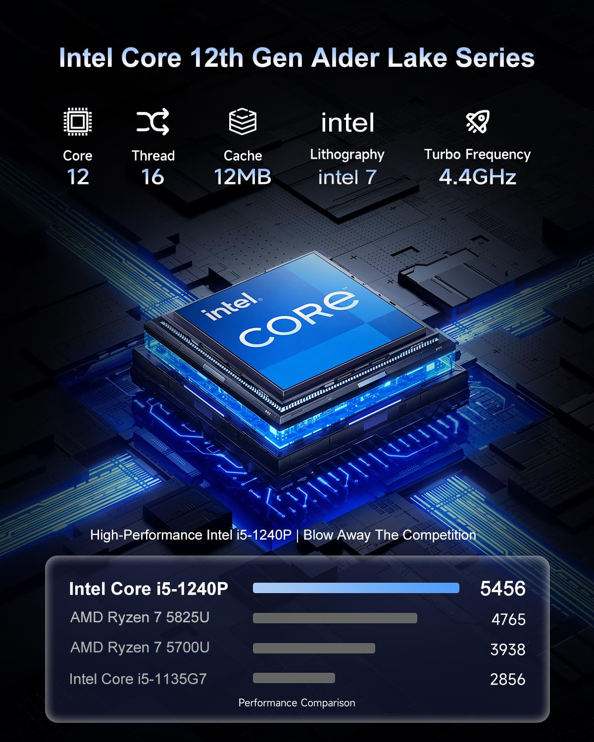 Amazon.co.jp: 15.6' CORE I5-1240Pノートパソコン DDR4 16GB RAM