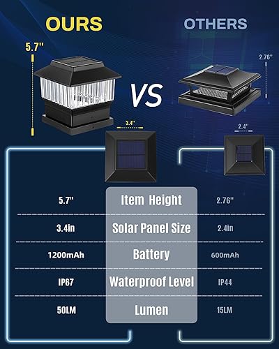 Miniatura 5 de MOON-DE-AGE RGB&Warm - Luces solares para poste de 50 lúmenes, para exteriores, 4 x 4, 3.5 x 3.5, 4.5 x 4.5 o 5.5 x 5.5 pulgadas, luces LED para