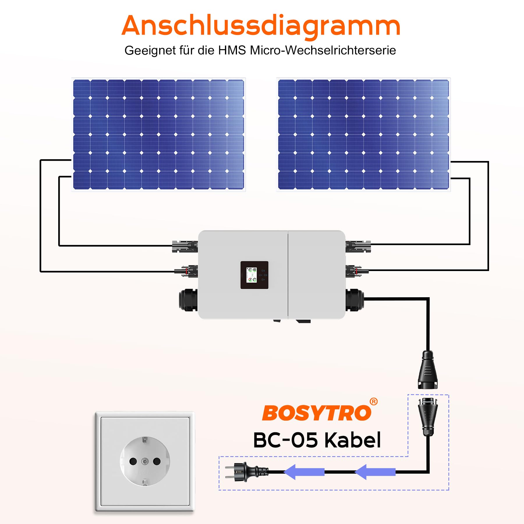 BC-05 kabel 10 m, gniazdo BC-05 z wtyczką Schuko, kabel przyłączeniowy, BC-05 z męską wtyczką BC-05 i wtyczką AC Schuko, 3 M/5 M/10 M/15 m do serii HMS