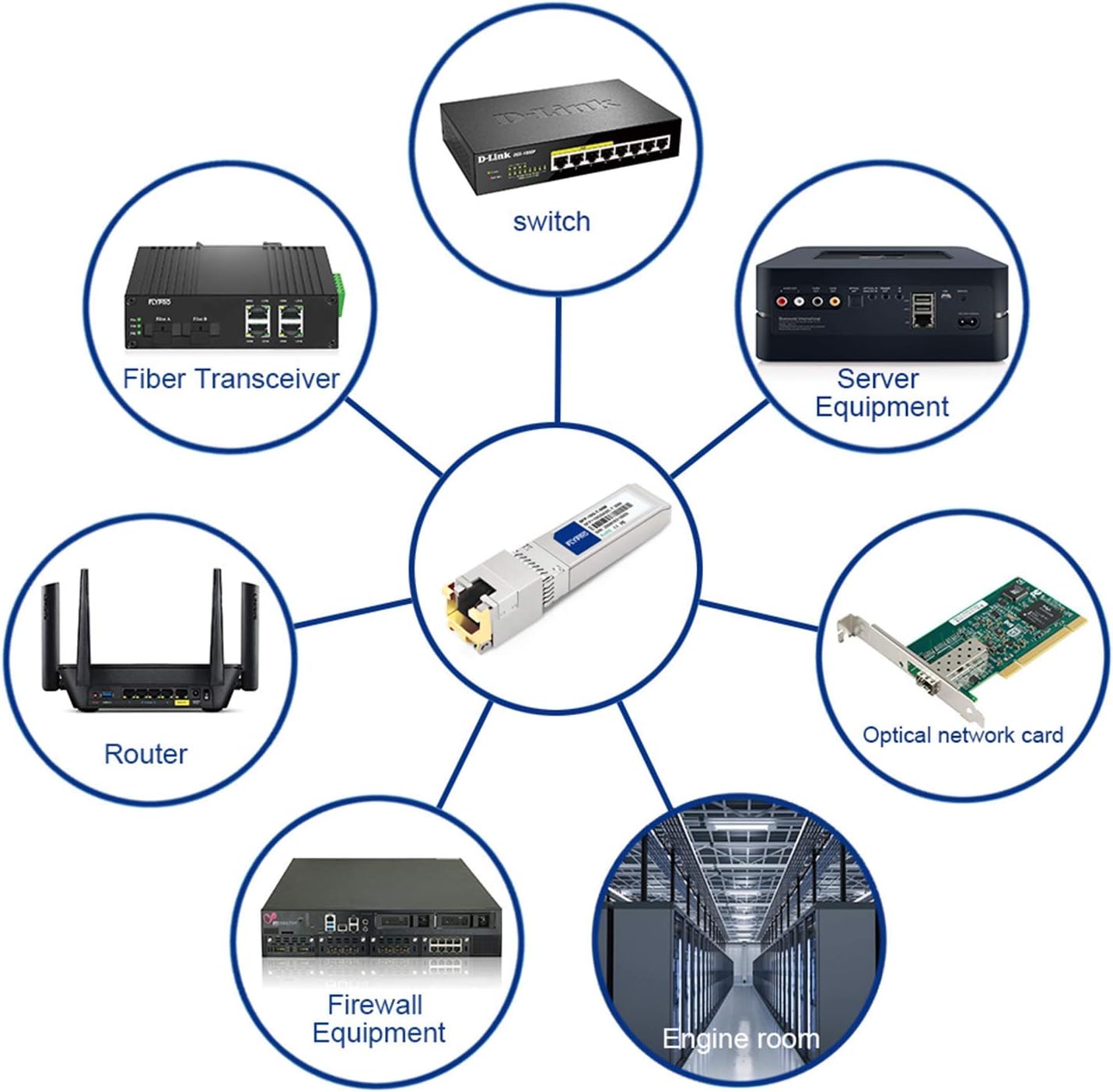 FLYPROFiber- 10GBase-T SFP+ to RJ45 for Ubiquiti, Unifi UF-RJ45-10G, Dream Machine Pro.10G-T RJ45 Transceiver for Ubiquiti, UBNT Unifi 10GBase-T Copper Module CAT6A/CAT7, 100FT(30M)