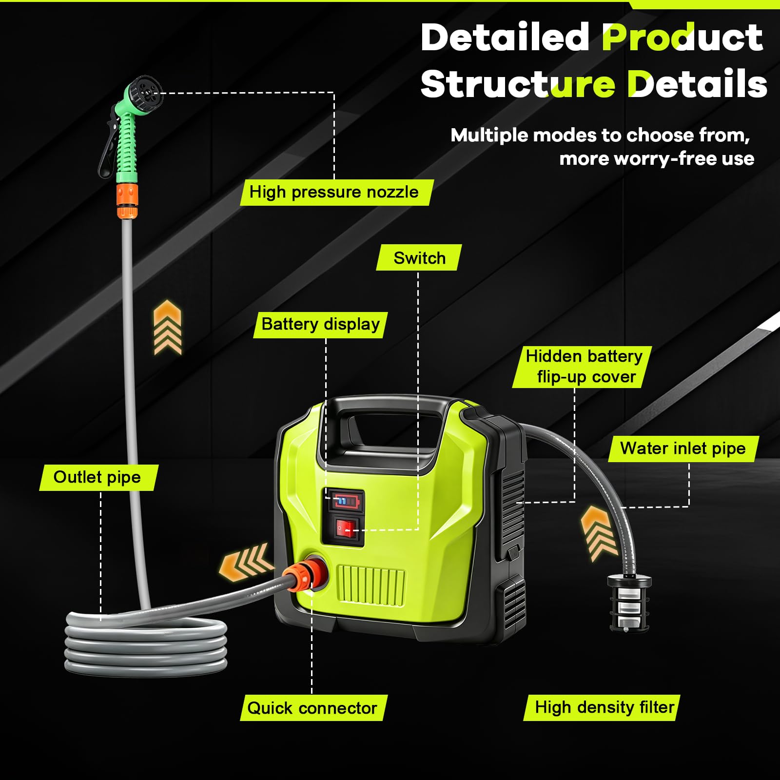 Bomba de agua con batería compatible con Makita 18 V, bomba eléctrica de jardín inalámbrica portátil con indicador de potencia, bomba eléctrica autocebante para casa, piscina, autocaravana, jardín