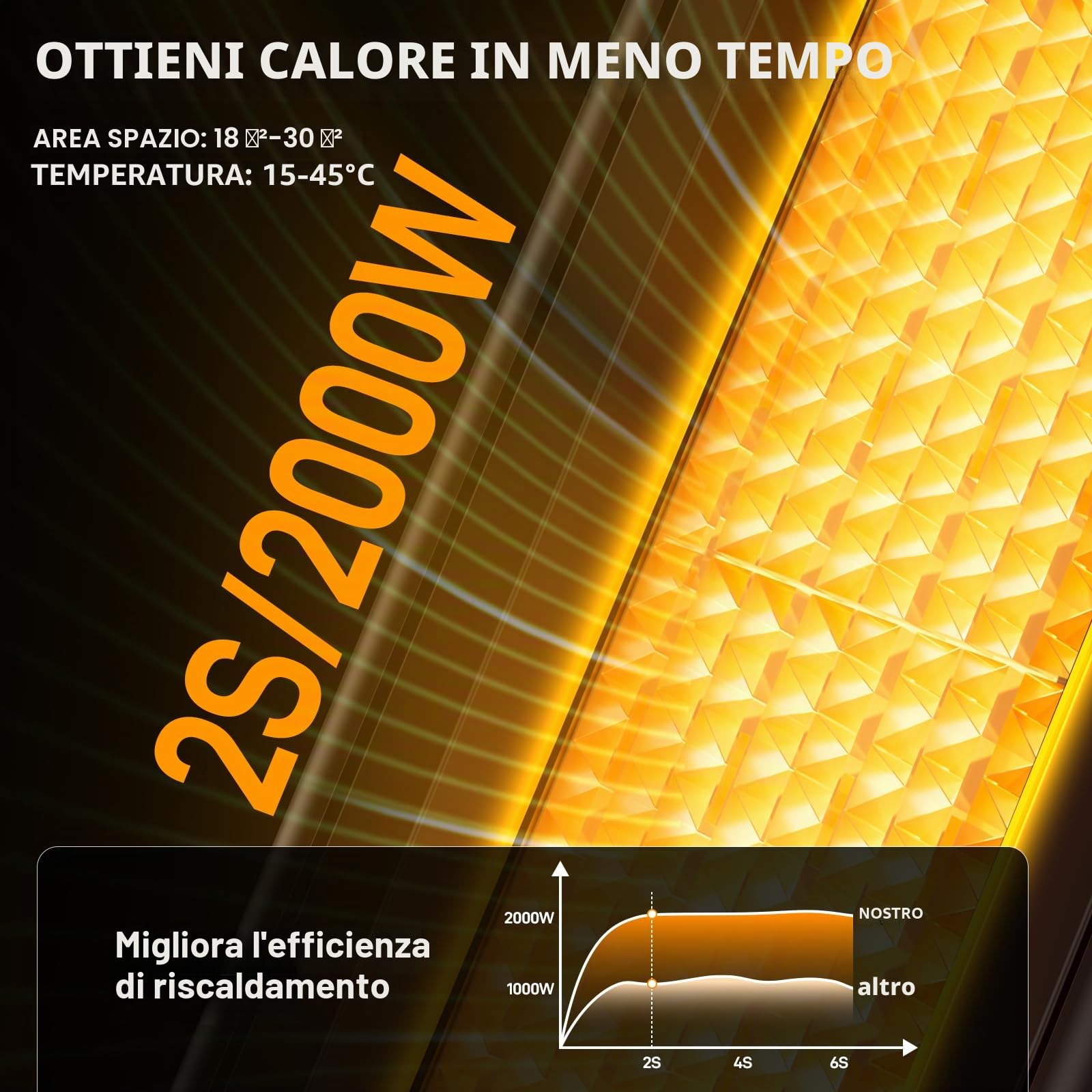 LIFERUN 2000W Termoventilatori Ceramici Compatti con Umidificatore Integrato, Timer, Telecomando, ECO, Oscillazione, Doppia Protezione Stufette Elettriche Silenzioso per Piccoli Spazi di a 10-25 mq