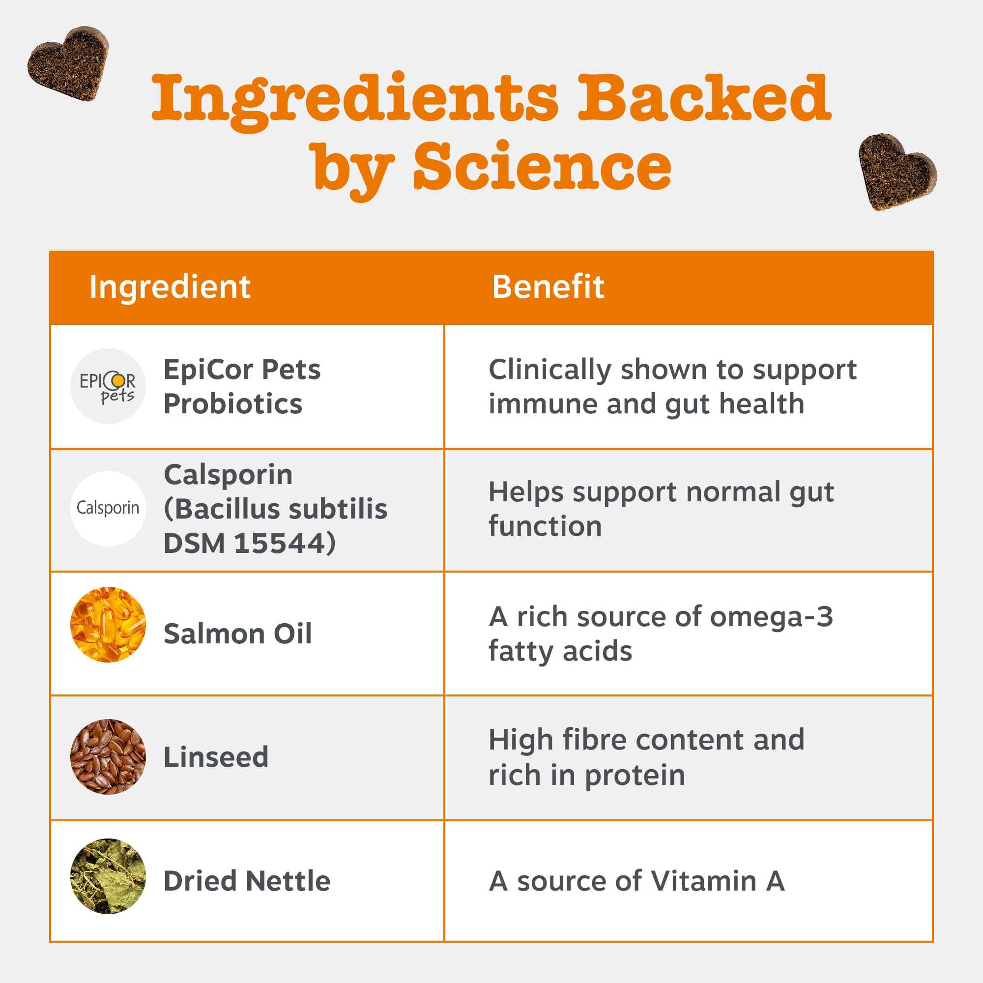 Zesty Paws Suplemento para Perros | Alivio de alergias e inmunidad | Antipicazón y Alivio de la Piel con antihistamínico | Aceite de salmón y Omega 3 | 90 Piezas