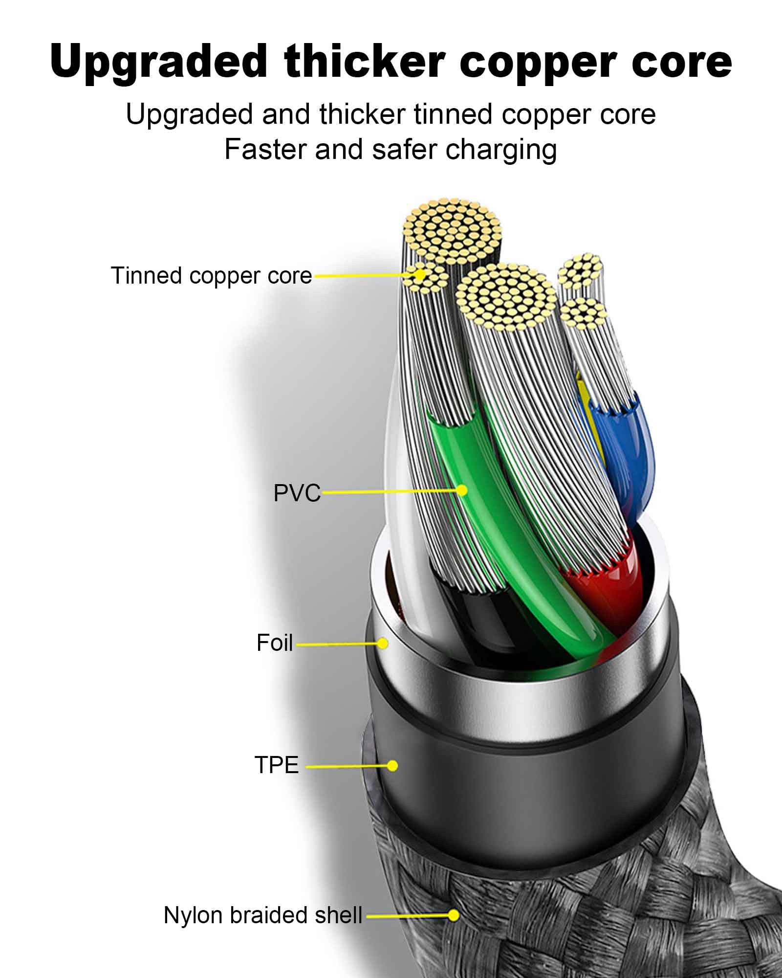 Cable de carga rápida tipo C en ángulo recto de 15 pies, 100 W, cable trenzado USB-C a USB-C para iPhone 15/15 Plus/15 Pro/15 Pro Max, MacBook Air/Pro, iPad Pro/Air/Mini, Pixel, Dell XPS, Samsung