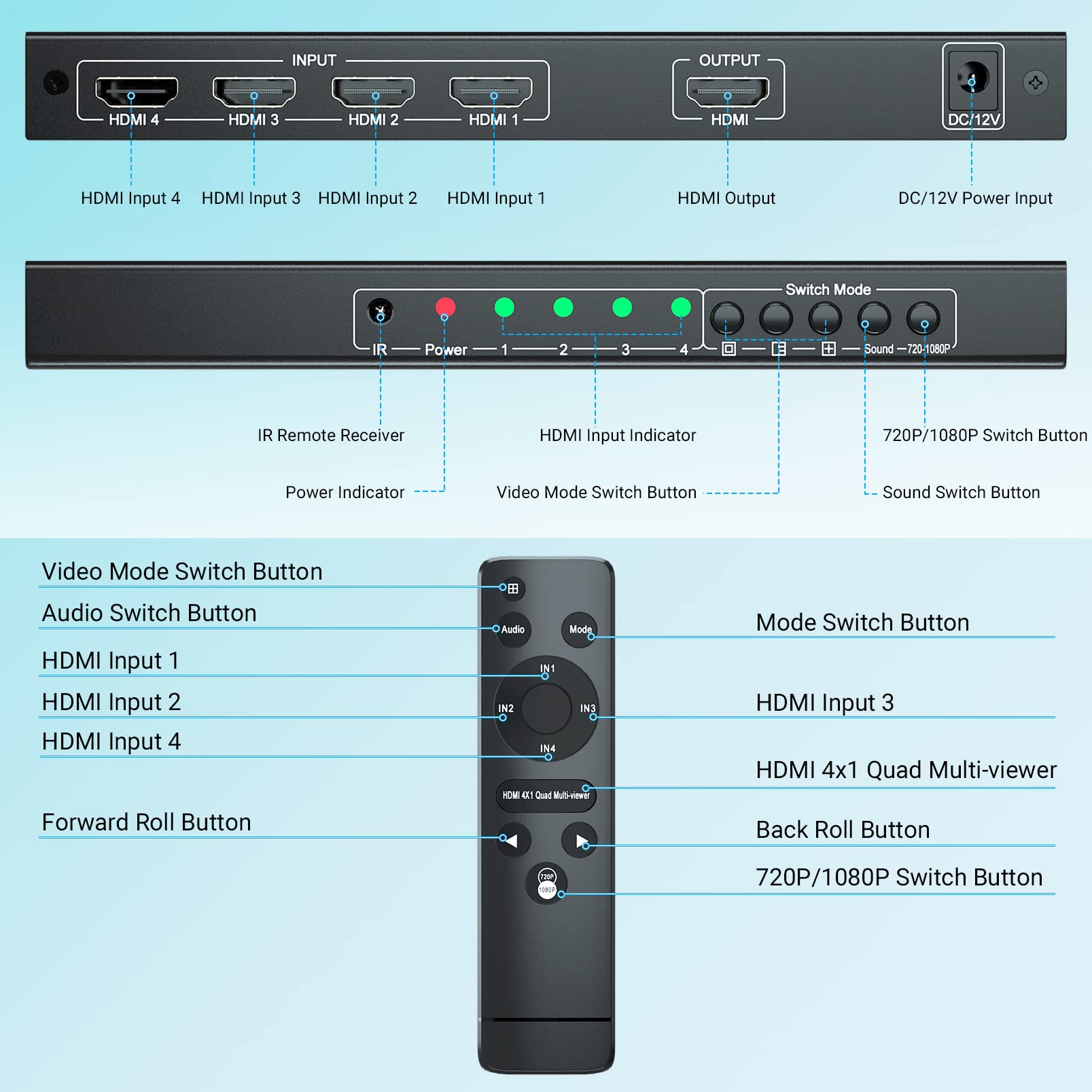 Switch HDMI CELTECH 4x1 Quad Multi-Viewer Con PIP E Telecomando – 1080p