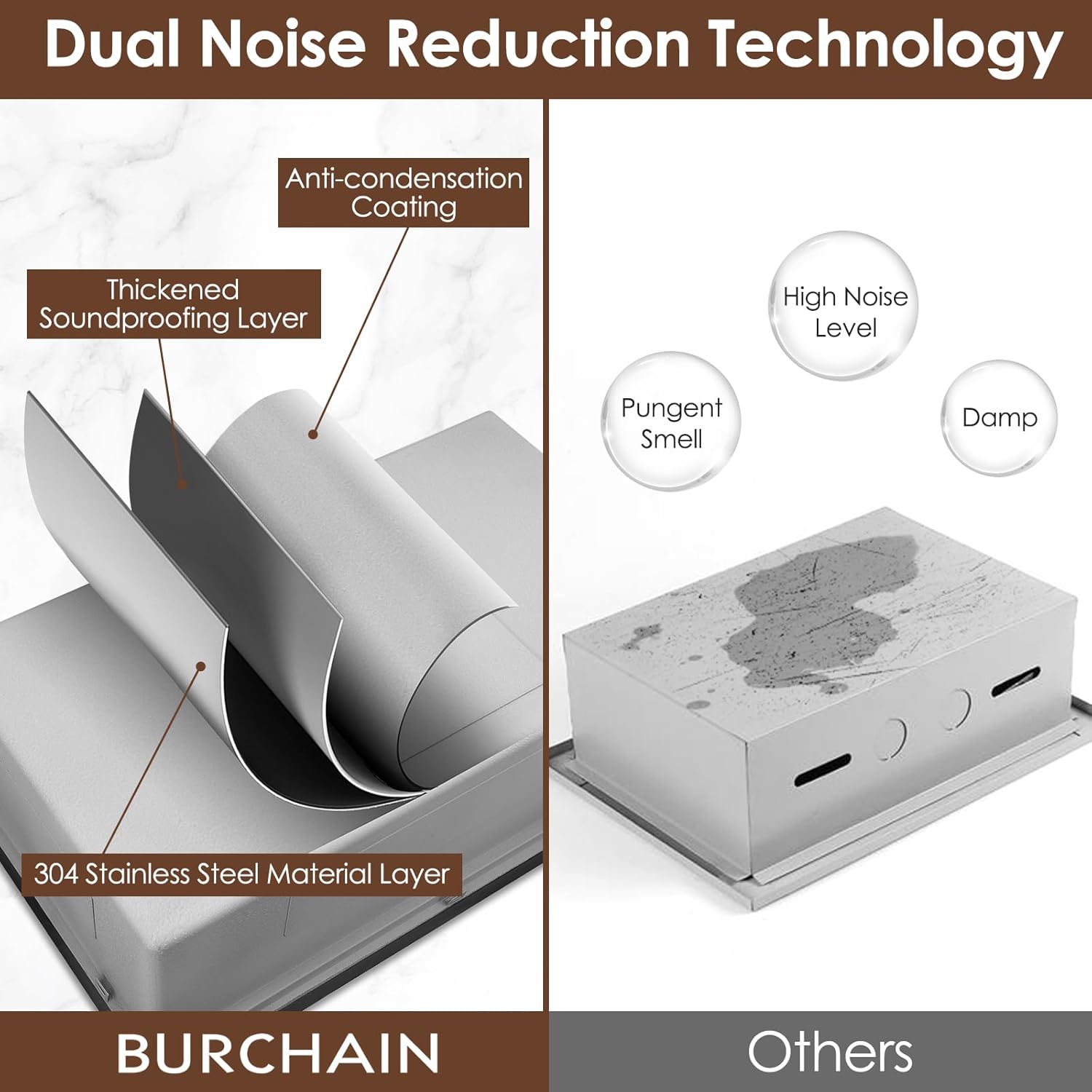 32x19 Inch Undermount Kitchen Sink Luxury Nano-coating Single Bowl Black Kitchen Sinks 16 Gauge Stainless Steel Soundproof Kitchen Workstation with 6 Accessories (Black)