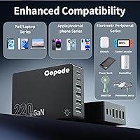 Vista 3 de 220W USB C Charger Block, 6-Port GaN USB C Charging Station PD 100W PC Laptop Fast Charger Adapter Compatible with iPhone 17, Galaxy 25