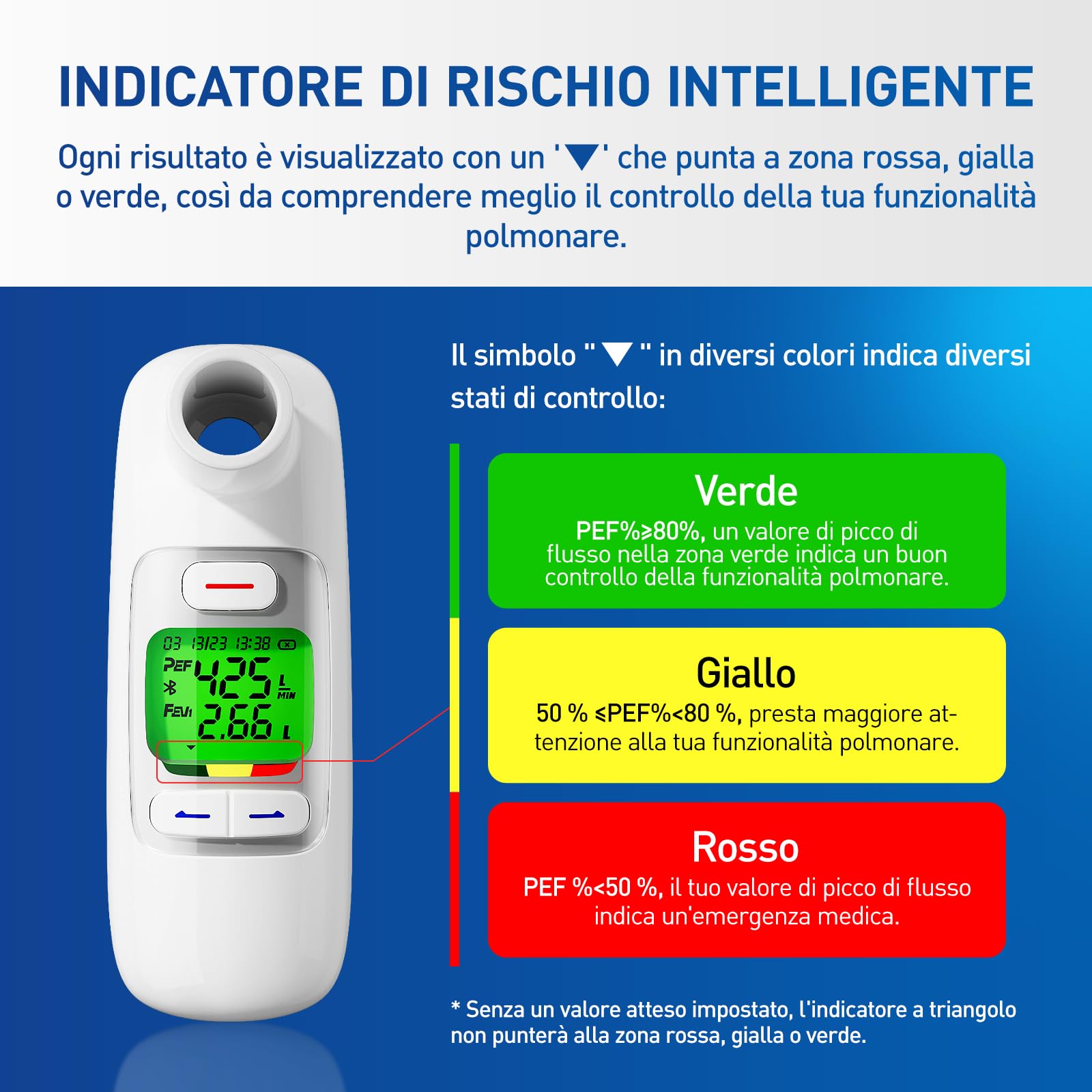 Nascool Peak Flow - Spirometro digitale per asma BPCO PEF FEV1