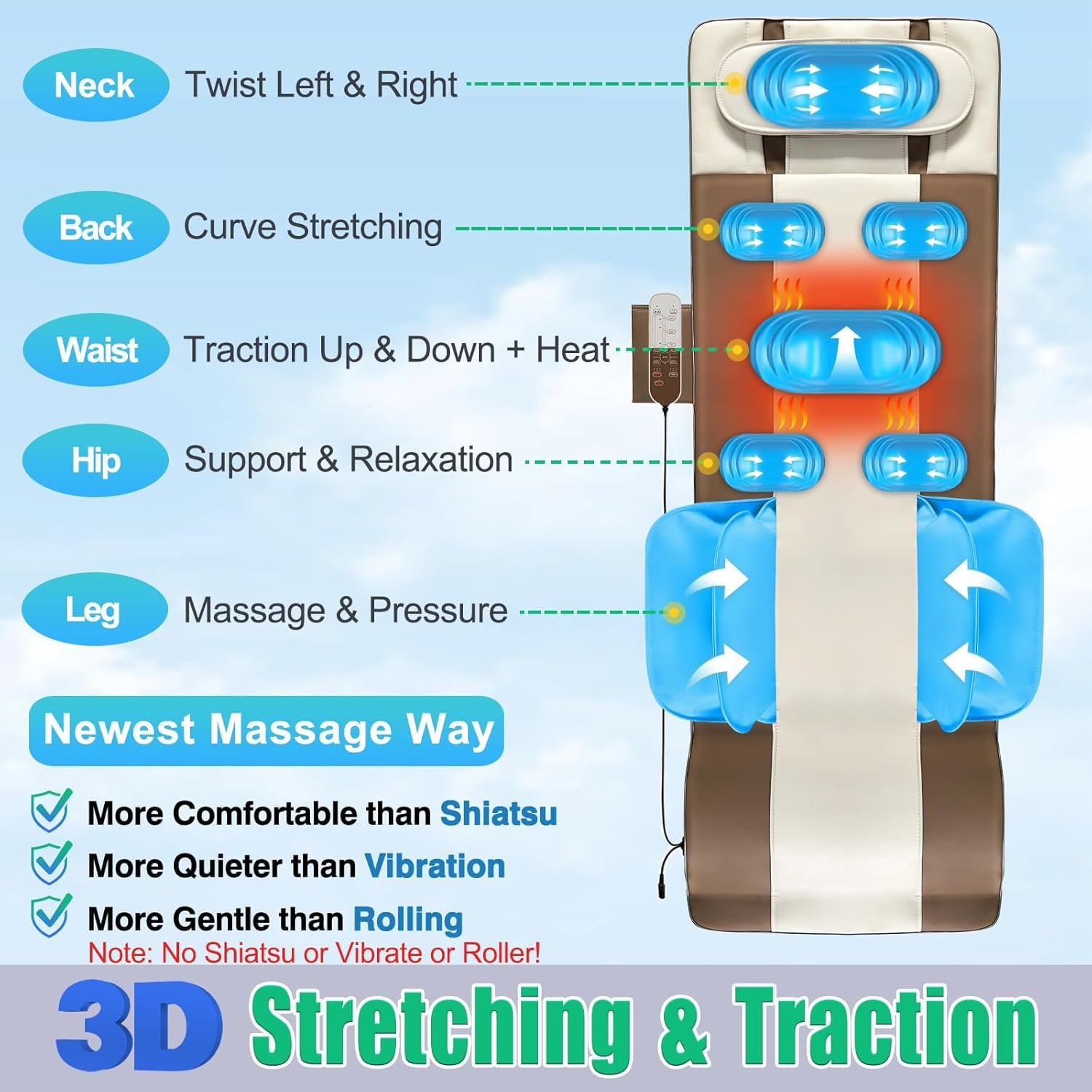 Tappetino da massaggio per tutto il corpo, stretching del corpo 3D e trazione lombare, riscaldamento della schiena, trazione su e giù, curva allungata, rotazione sinistra e destra, 4 modalità, 3