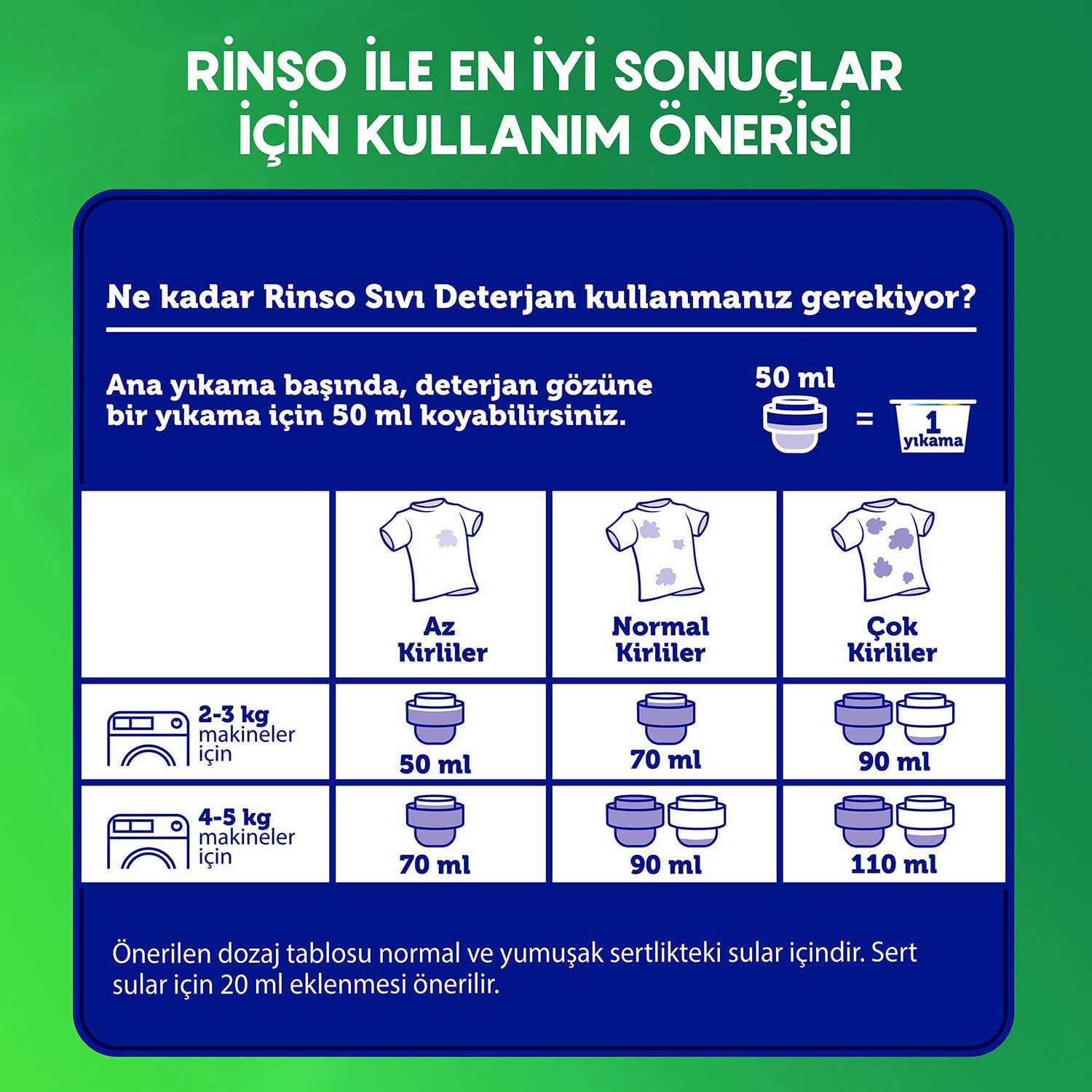 Rinso Sıvı Çamaşır Deterjanı Komple Bakım Serisi Aloe Vera Renkliler İçin 2.5 L
