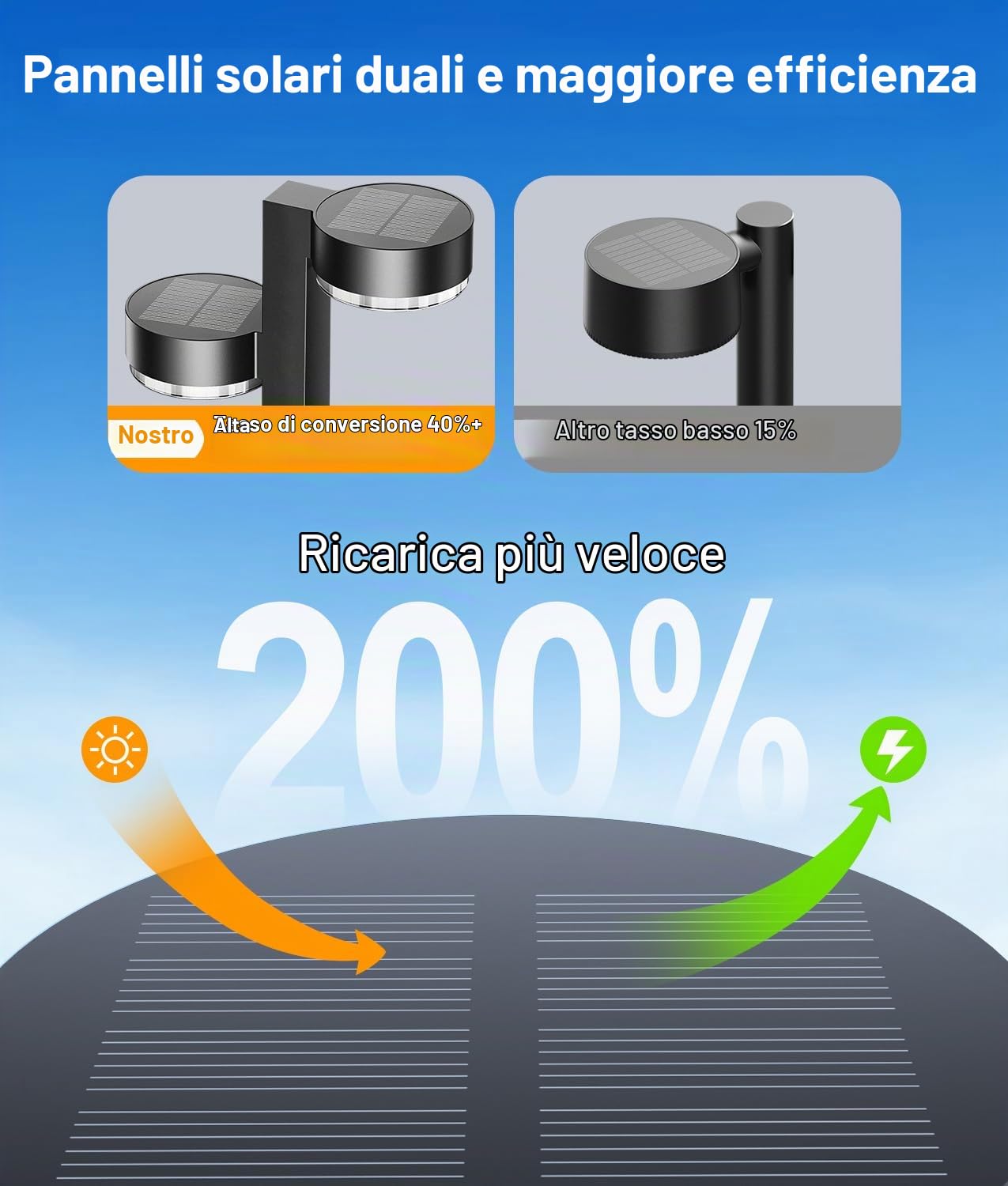GEARLITE Outdoor Solar Lights 4 Pack, 2 in 1 Super Bright Outdoor Garden Solar Lights con 24 LED 1200mAh impermeabile luci solari da giardino, Auto On/Off Decorazione giardino per sentiero balcone
