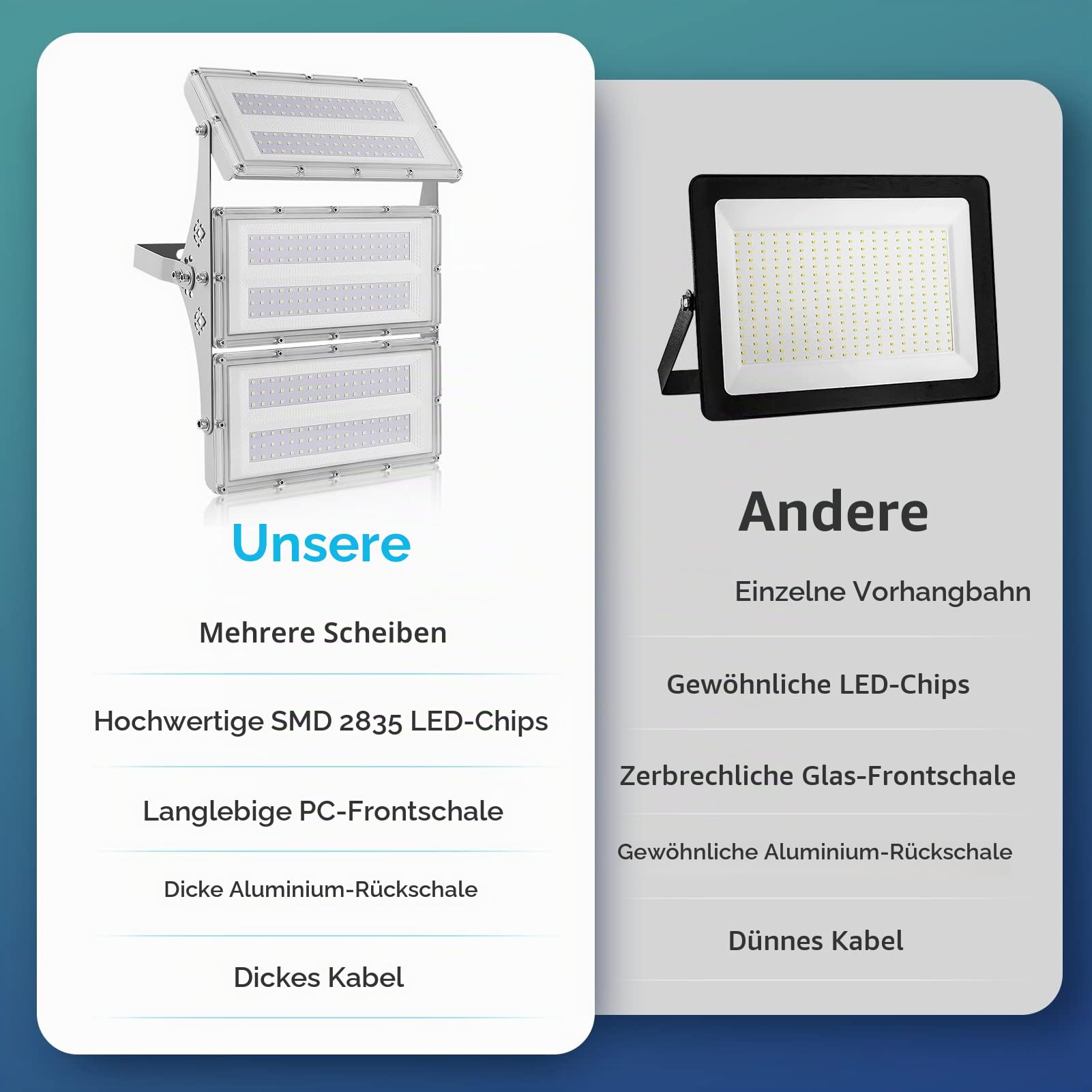 Viugreum Upgrade 300W Led Strahler24000LM Strahler Außen IP65 Aussenstrahler 6500K Fluter Kaltweiss Scheinwerfer Außenstrahler Flutlicht mit 50cm Cable fur Hinterhof Auffahrt Garage Flur