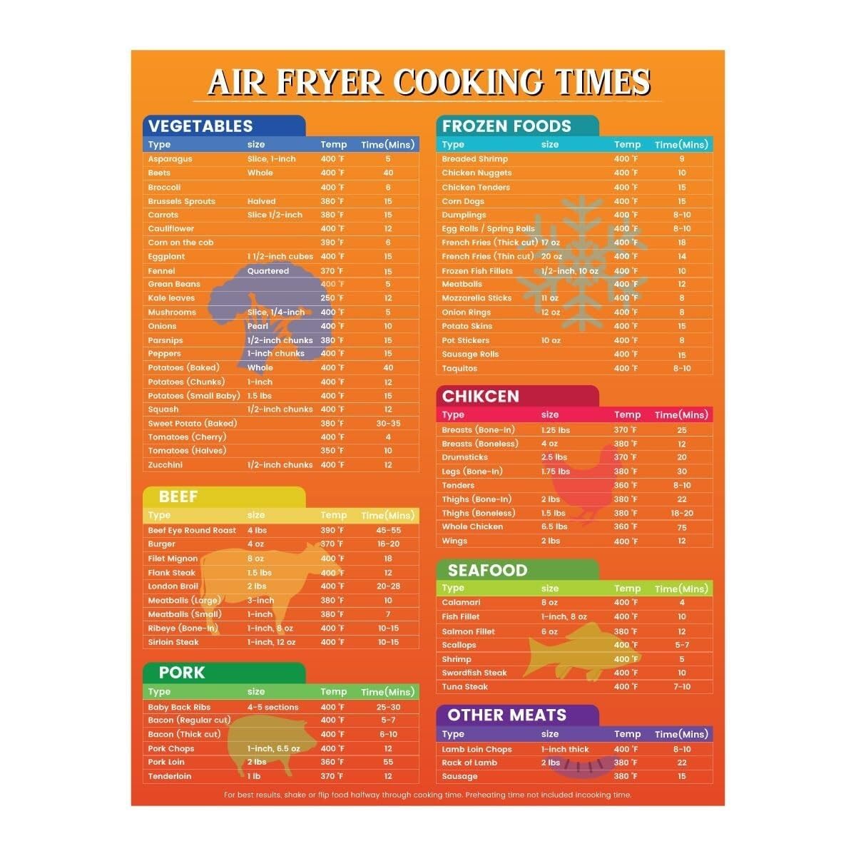 AHNEUUOY No More Guesswork! Air Fryer Cheat Sheet, Cooking Times Chart for Results(Unframed,16x24inch(40x60cm))