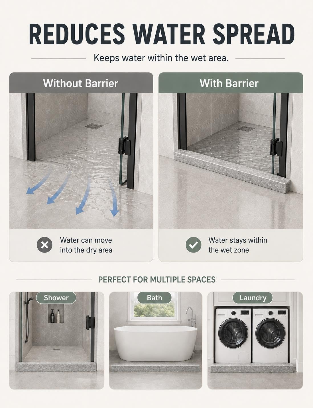 PVC Dusch-Wasserbarriere, Bodenschwelle für Bad und Nassbereich