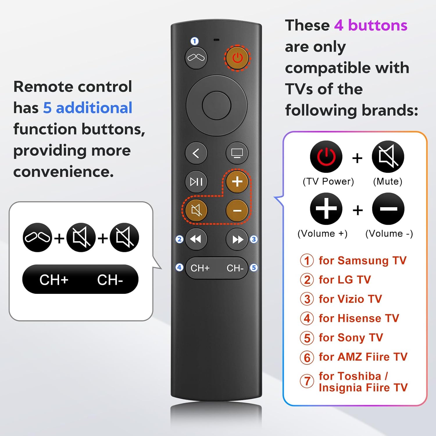 Apple TV 4K/HD Replacement Remote - No Siri, 1-Yr Warranty 6