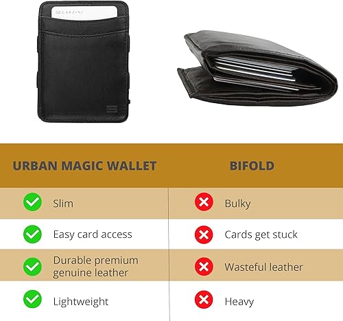 Miniatura 5 de Hunterson Cartera mágica, cartera minimalista para hombres con tarjetero RFID, cartera de cuero para 8 tarjetas, 01 Negro, Cartera Rfid