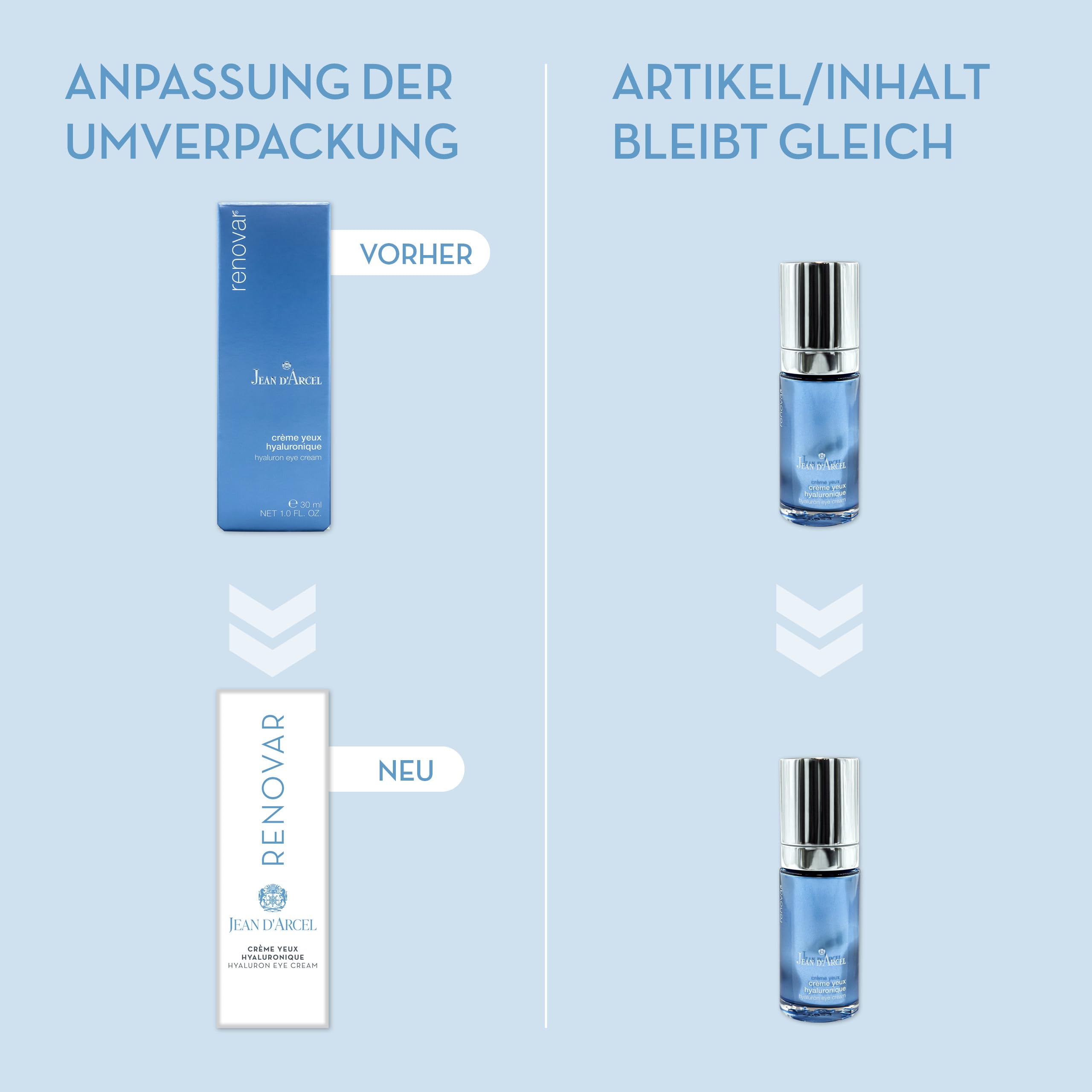 JEAN D'ARCEL RENOVAR crème yeux hyaluronique – Anti-Falten Augencreme – Mit Hyaluronsäure & Kamelien-Öl – Hyaluron Eye Cream – 30 ml