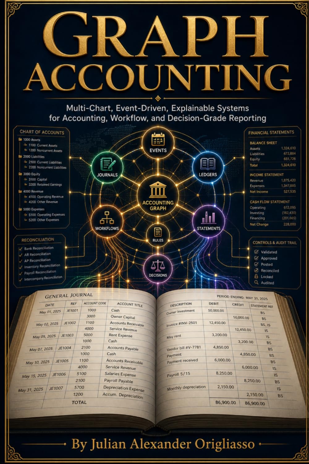 Graph Accounting: Multi-Chart, Event-Driven, Explainable Systems for Accounting, Workflow, and Decision-Grade Reporting