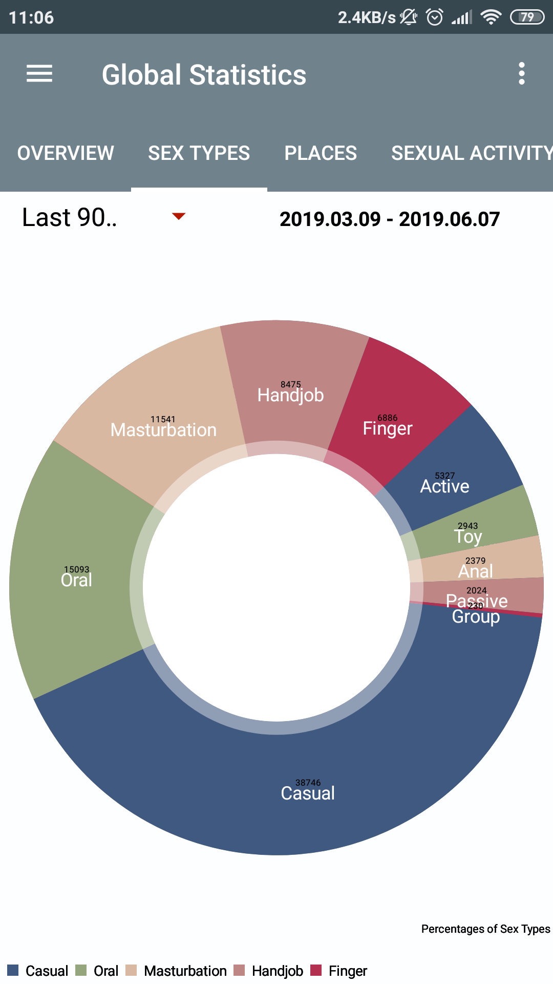 Sex Track Counter Calendar, Couple App | INTIMASSY - App on Amazon Appstore