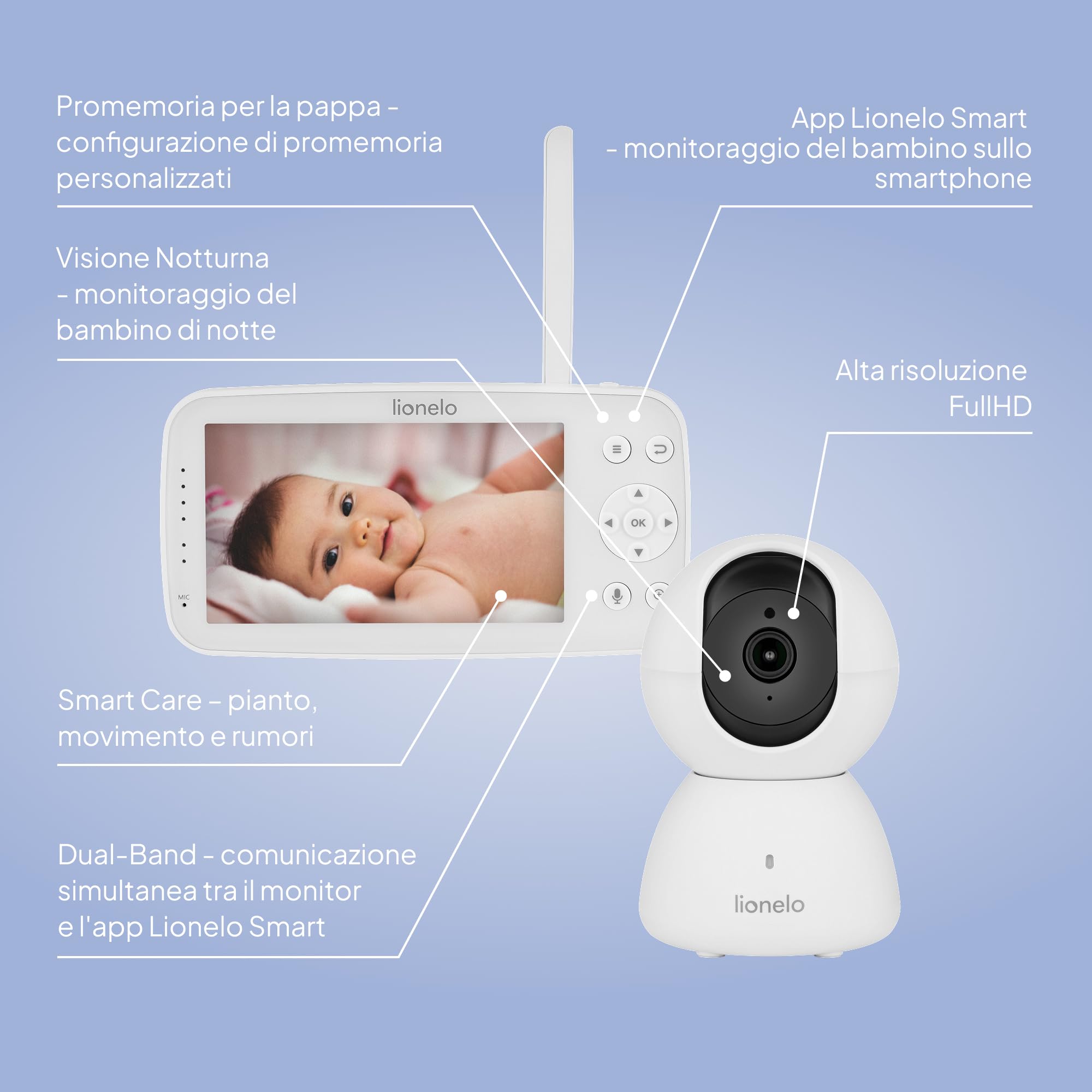 lionelo Babyline 8.4 Baby Monitor Video WiFi con App e Monitor 5" | Videocamera Full HD, Visione Notturna, Movimento e Pianto, Audio Bidirezionale, Portata 300 m e Temperatura