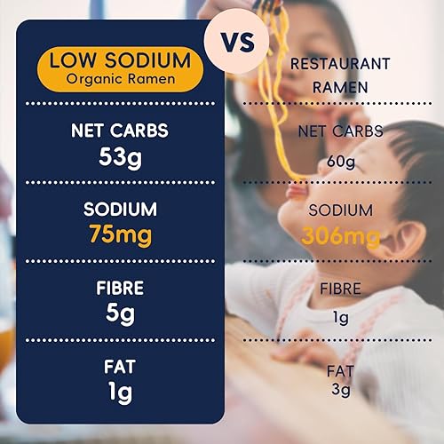 Miniatura 3 de SUNGIVEN Fideos ramen orgánicos saludables bajos en sodio listos en 3 minutos, sin fritos instantáneos, sin aditivos ni conservantes, 2.46 onzas