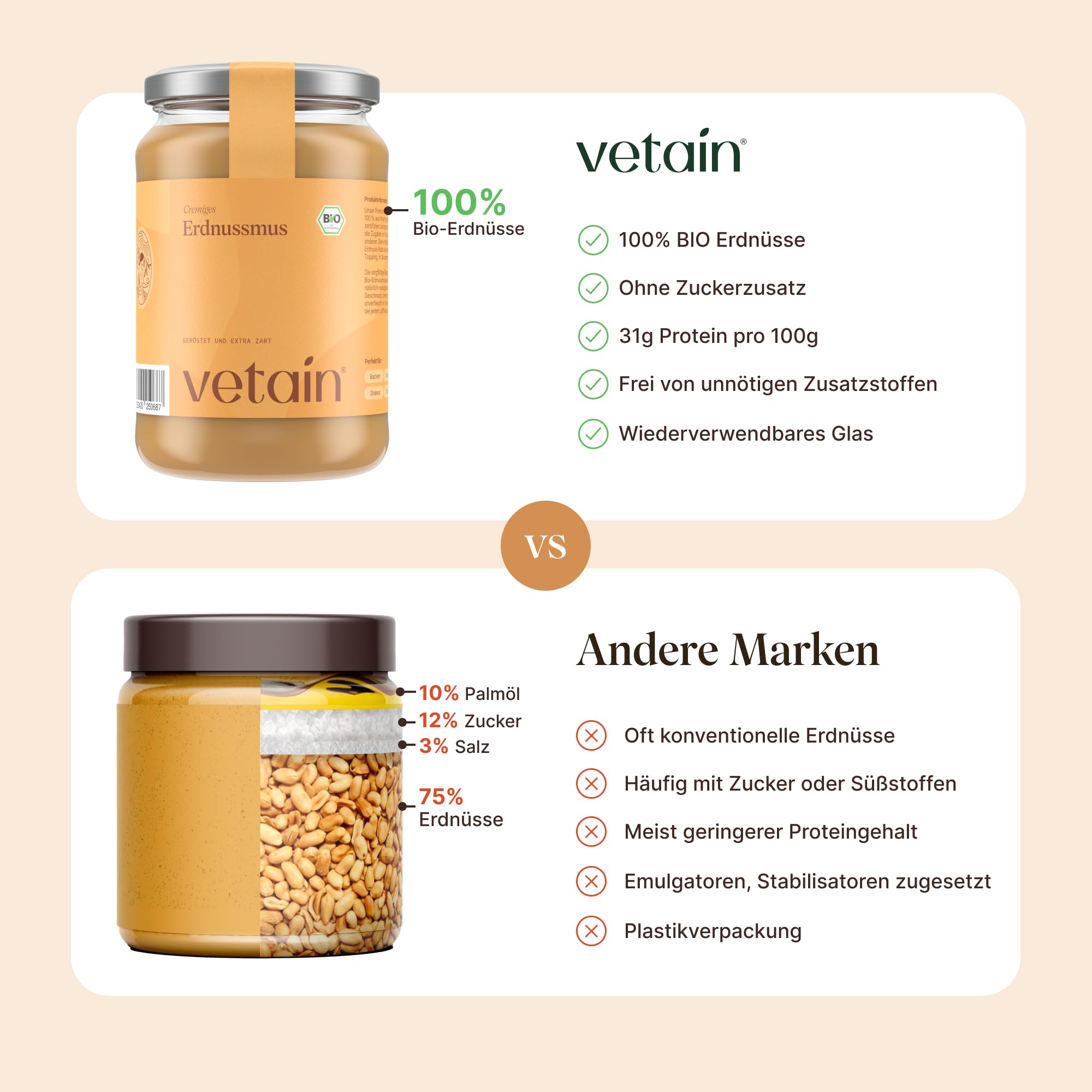 VETAIN Bio Erdnussmus Cremig - 100% Bio-Erdnüsse - Vegane Erdnussbutter - Reich an Protein & Ballastoffen - Ohne Zucker & Palmöl - Perfekt als Topping für Müsli, Porridge (3 x 500g)