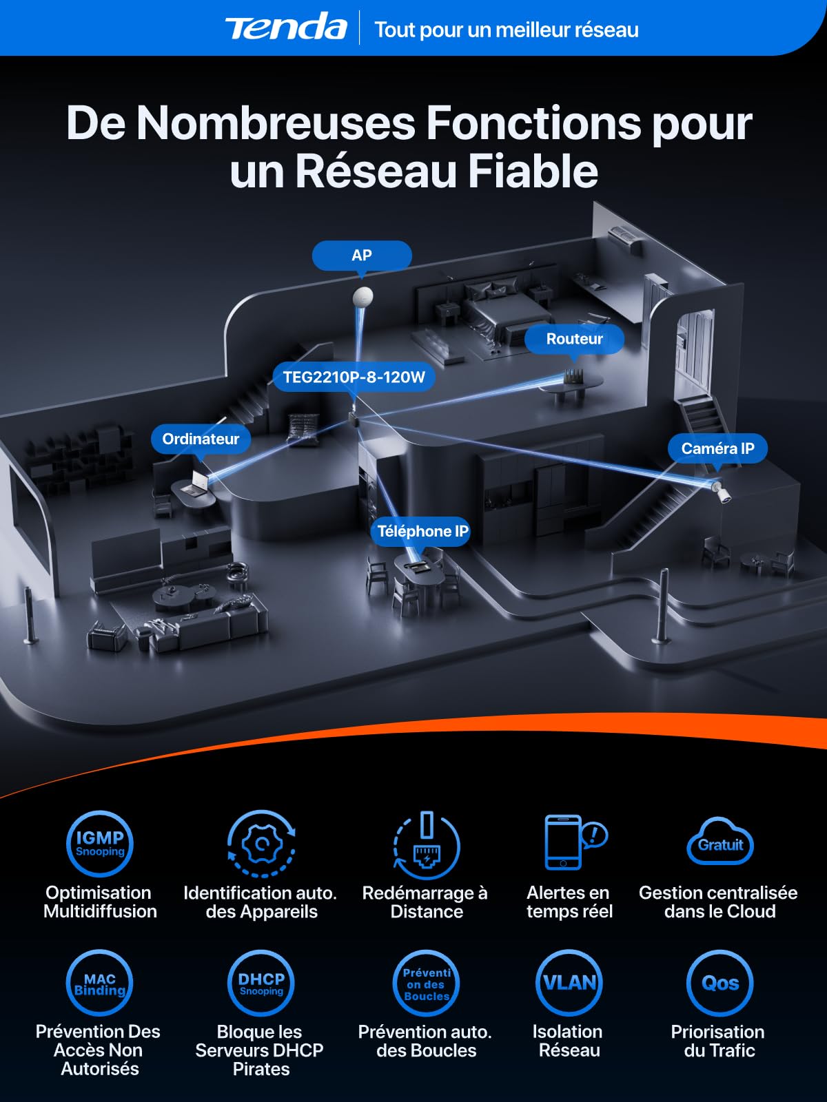 Tenda Switch PoE Gigabit Manageable 8 Ports avec RJ45 Uplink et SFP, 110W
