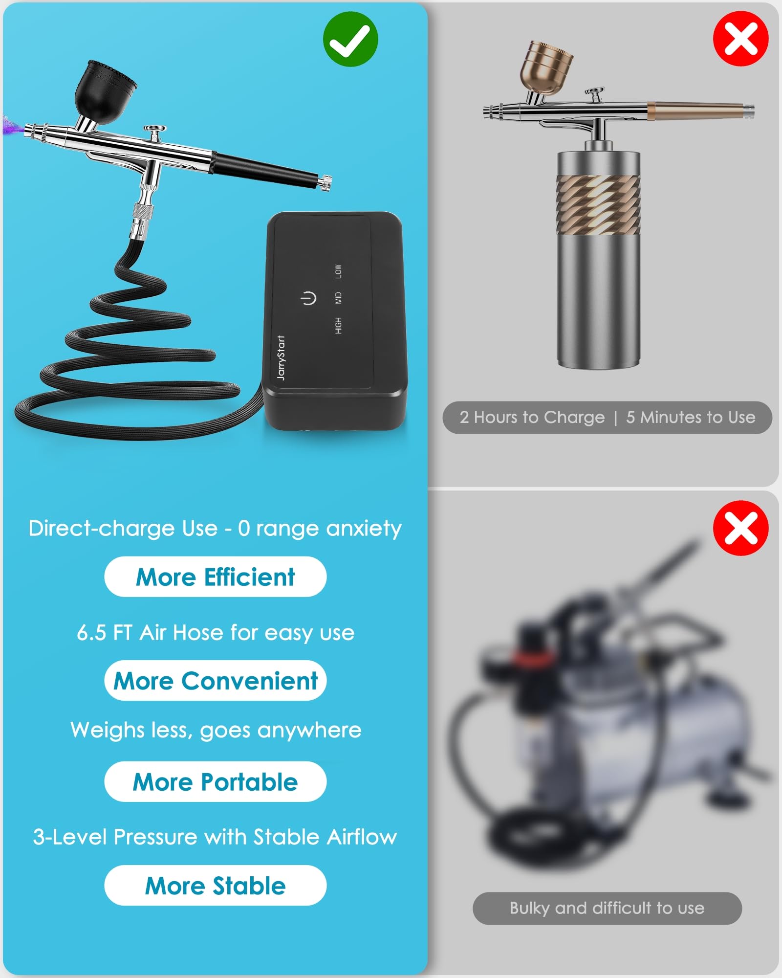 Kit de aerógrafo con compresor de aire, cepillo de aire intuitivo de alta presión de 50 PSI con boquillas de 0.2/0.3/0.5 mm y juegos de limpieza, perfecto para modelar, pintar, uñas