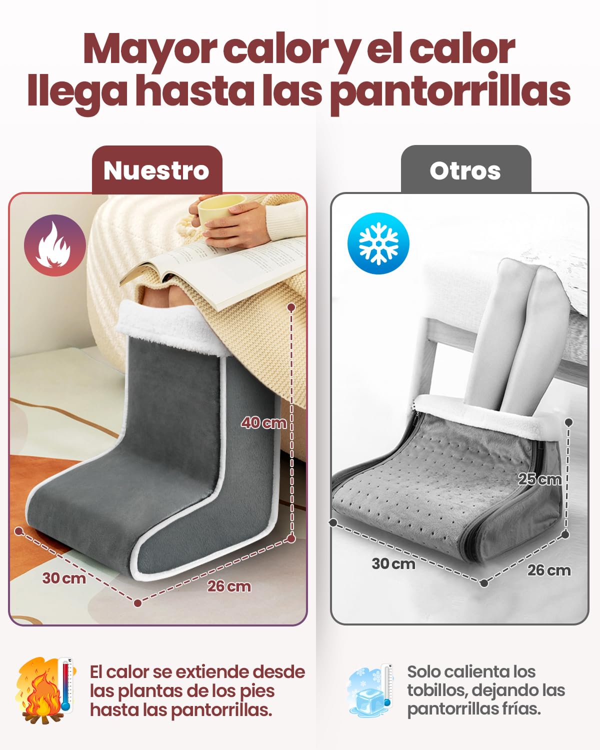 Calienta Pies Electrico, Calentamiento Rápido Calentador de Pies con 6 Niveles de Temperatura y 4 Temporizadore, Calientapiés Casa, Desconexión Automática, Protección Contra Sobrecalentamiento