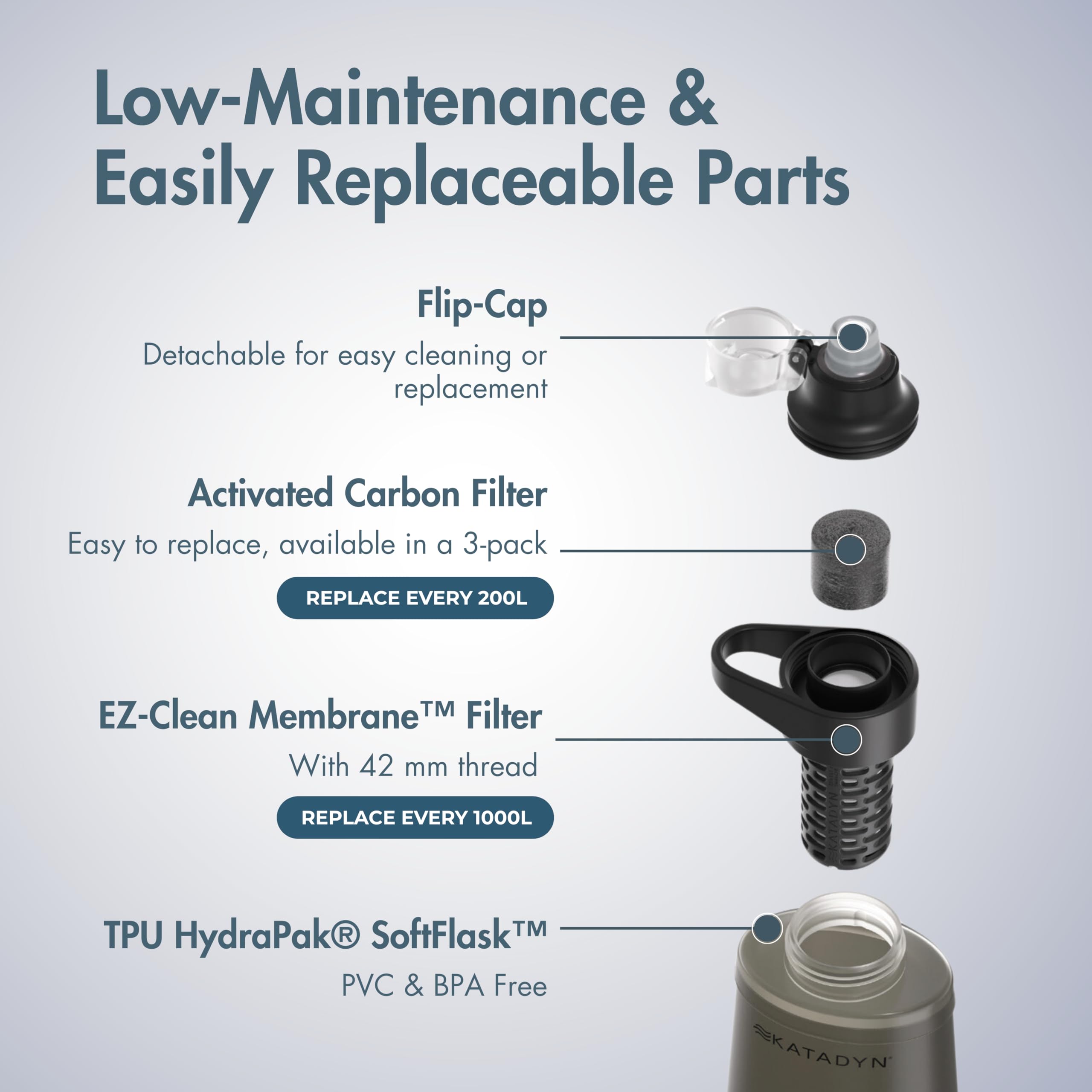 Katadyn BeFree AC 1,0L Black Edition Outdoor Wasserfilter für Survival & Backpacking, mit Aktivkohlefilter & EZ-Clean Membrane™ – Ultraleicht, Stabil und Sicheres Trinkwasser für Abenteuer