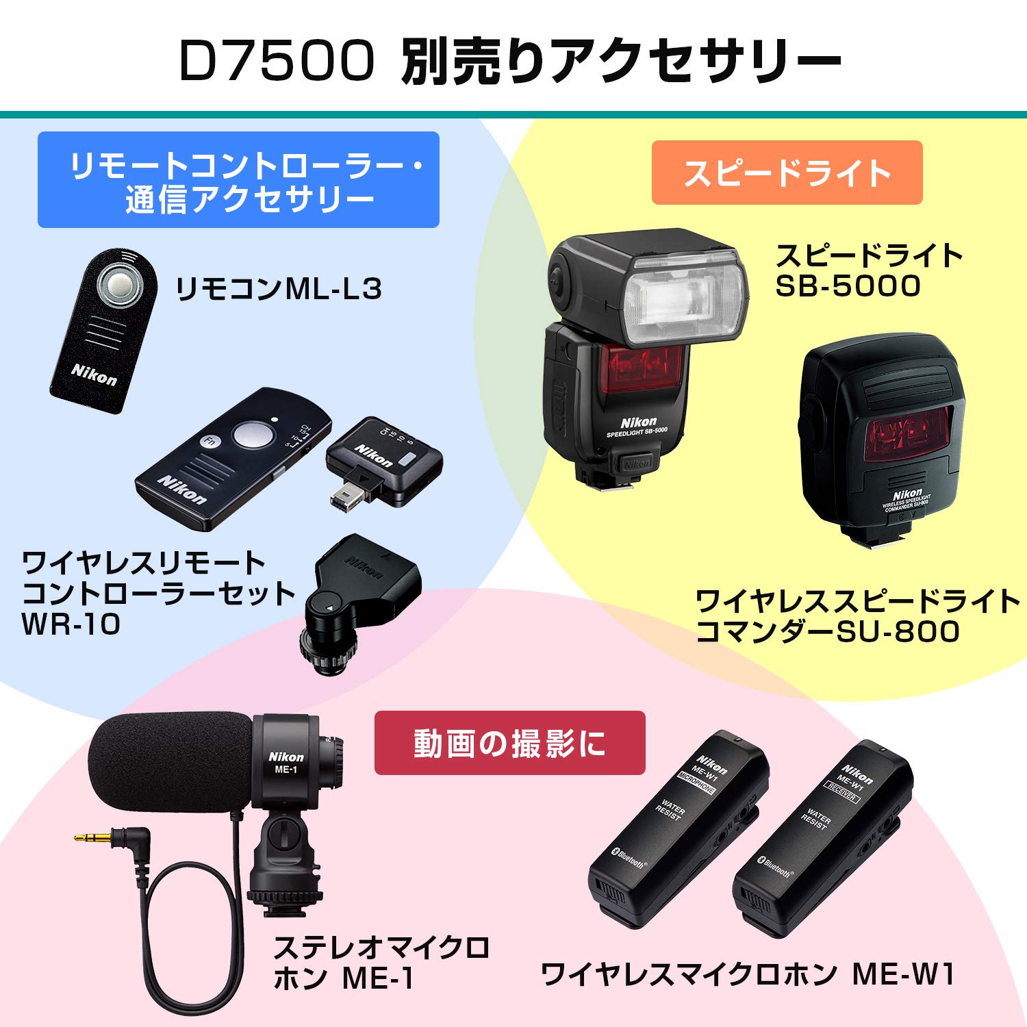 Nikon Digital Single-Lens Reflex Camera D7500 18-140Vr Lens Kit D7500Lk18 Jp F/S