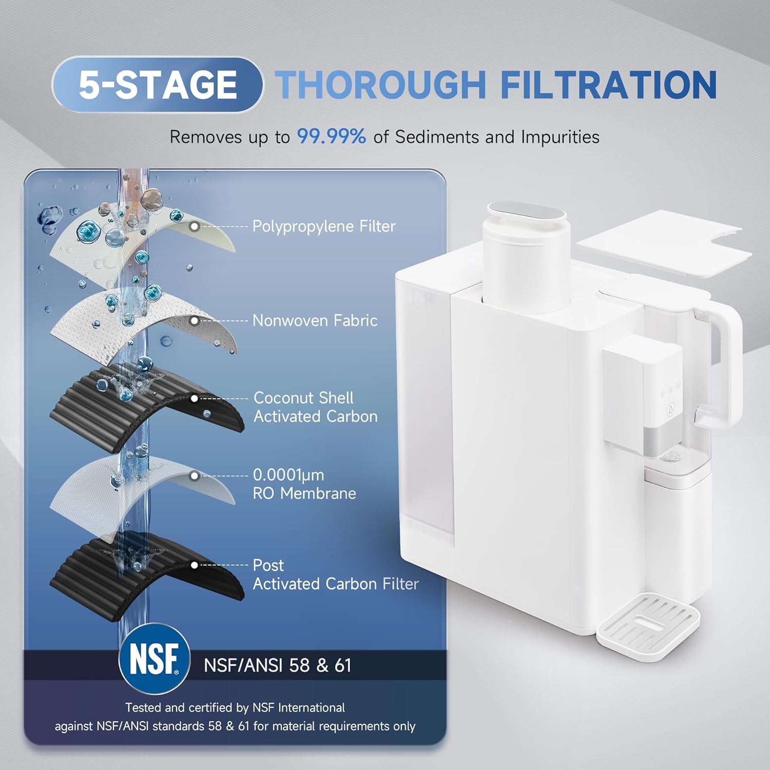 CO-Z Reverse Osmosis Replacement Filter for 5L System