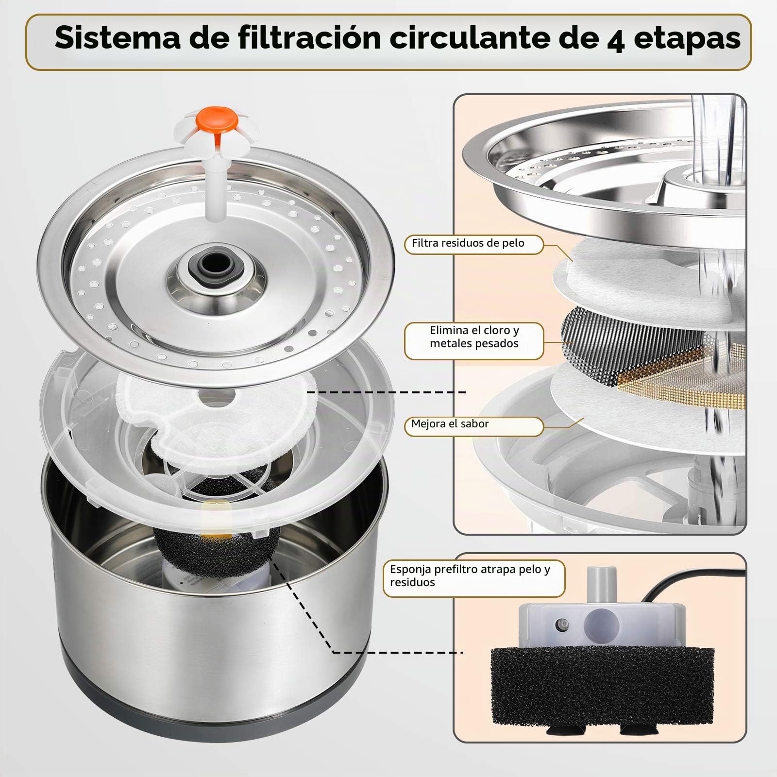 iPettie Fuente de Agua para Gatos, Acero Inoxidable, 2.5 L, filtración de 4 etapas, Fuente de Agua de Metal Ultra silenciosa con luz LED y Filtro para Mascotas, Gatitos y Perros